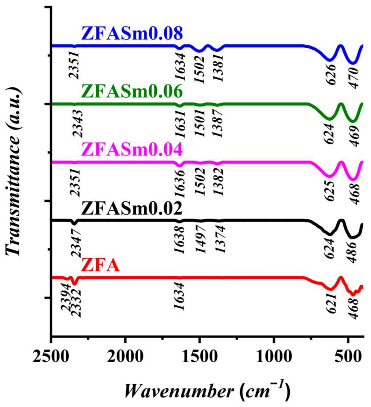 Catalysts 13 00266 g002