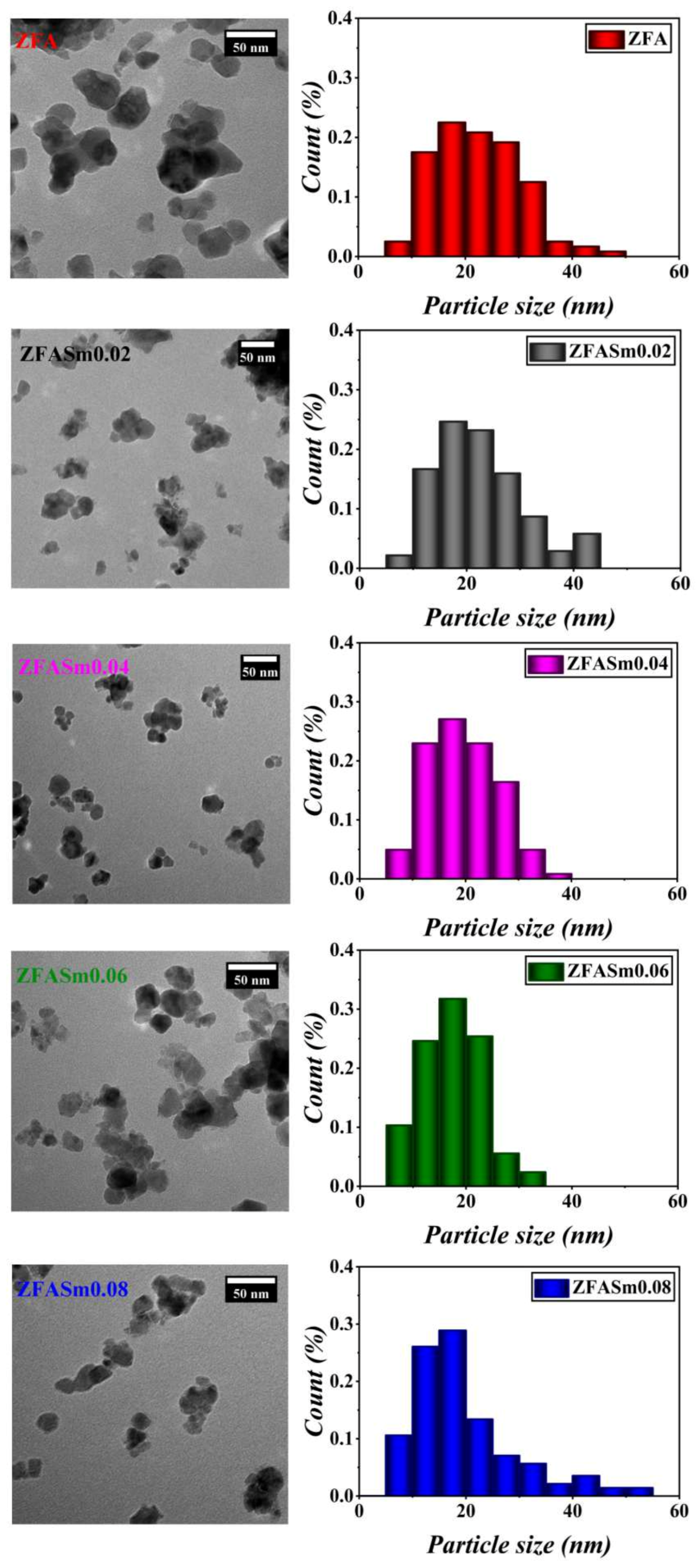 Catalysts 13 00266 g003