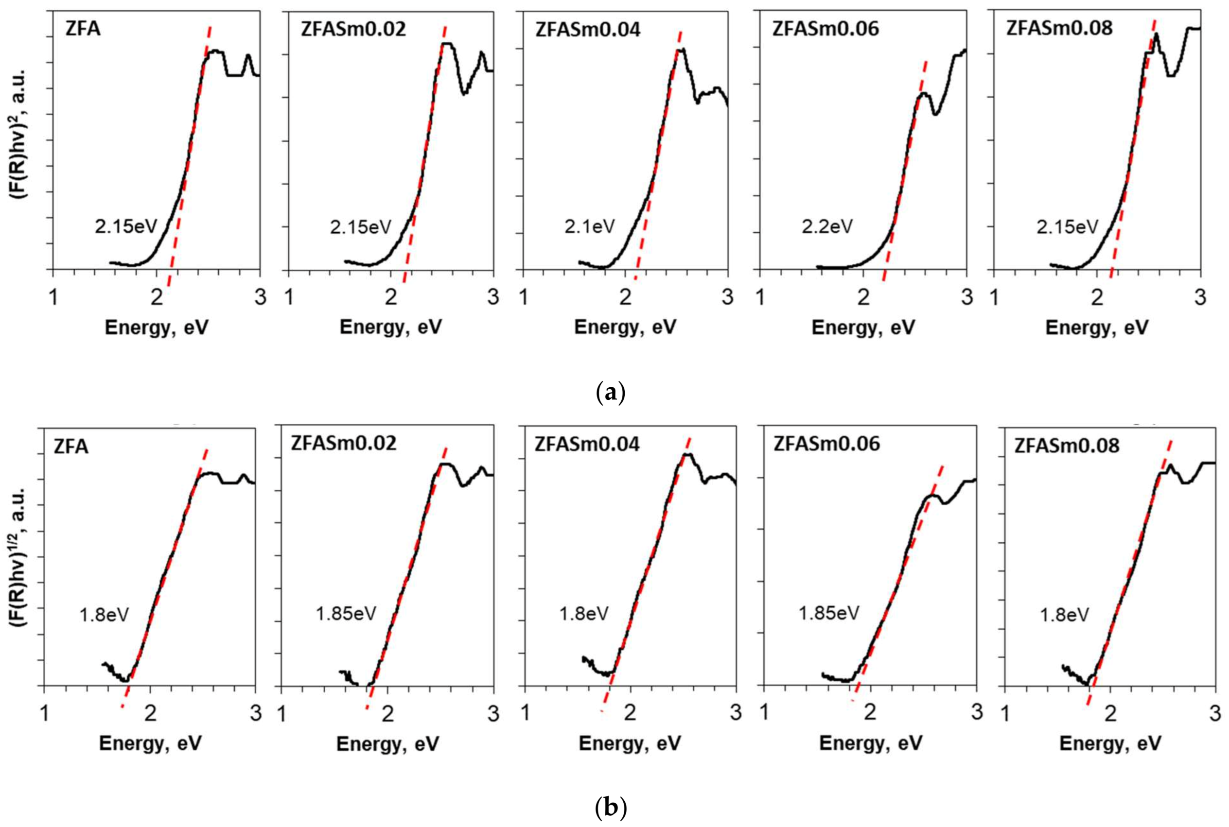 Catalysts 13 00266 g006
