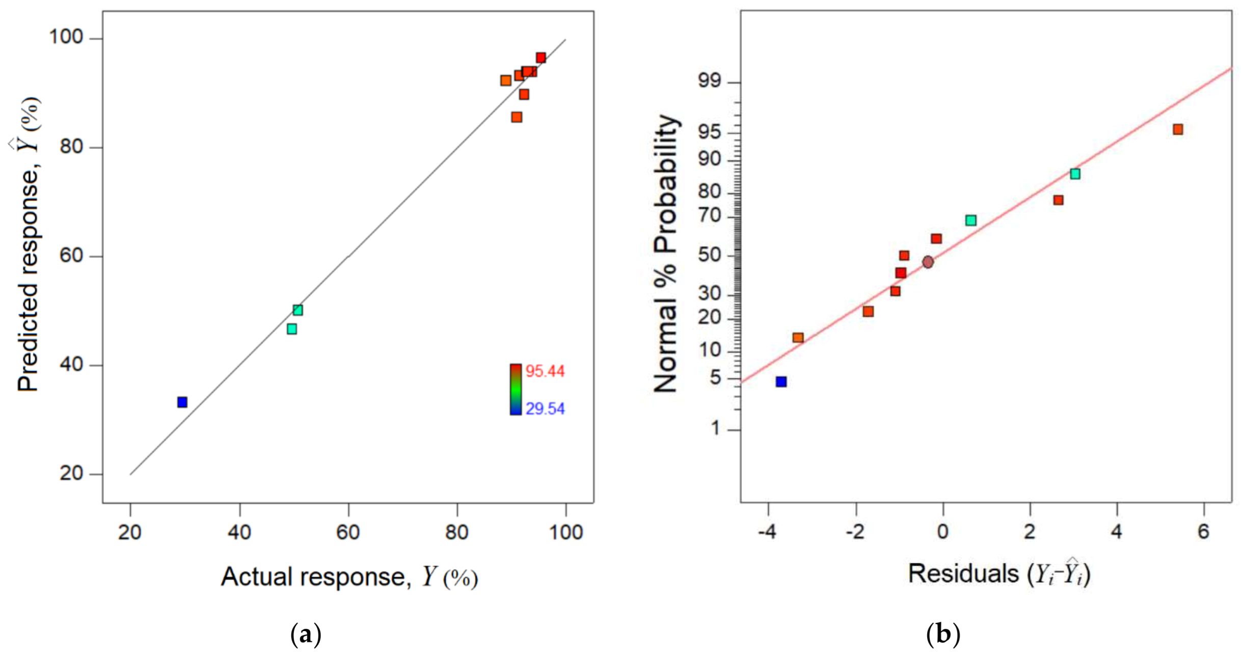 Catalysts 13 00266 g009