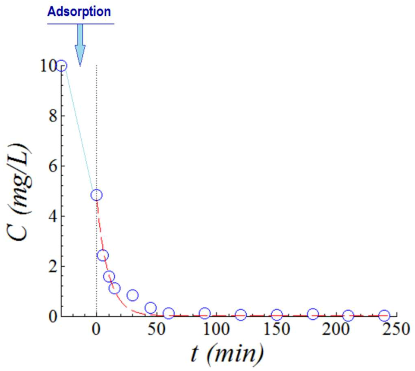 Catalysts 13 00266 g011