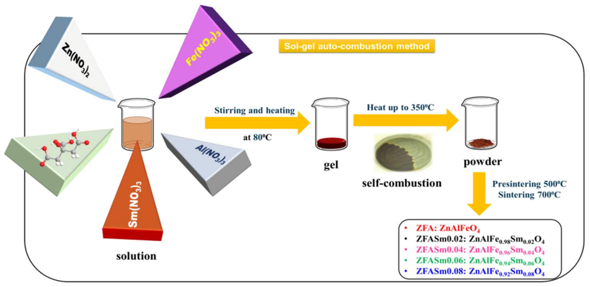 Catalysts 13 00266 sch001