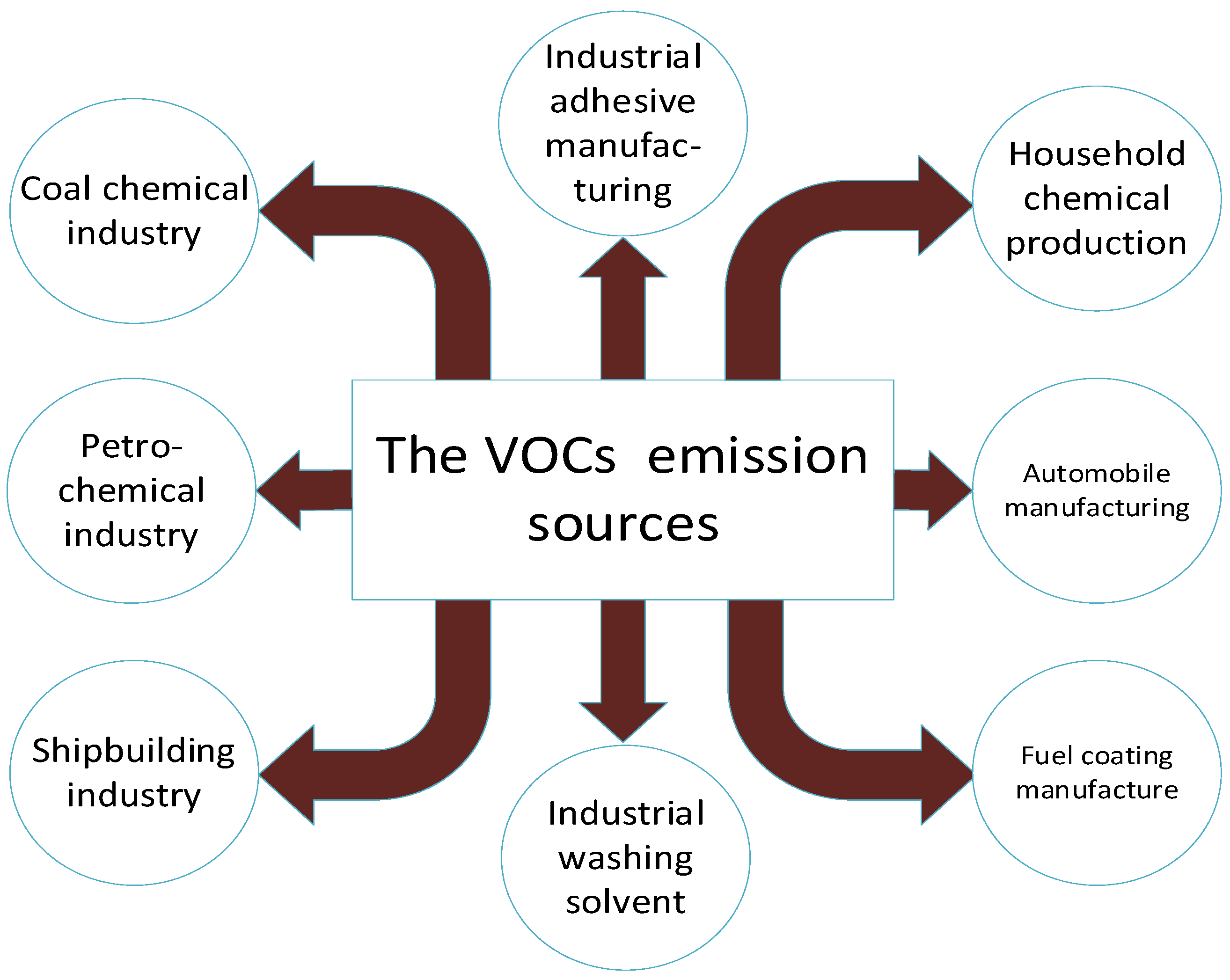 Catalysts 13 00268 g001