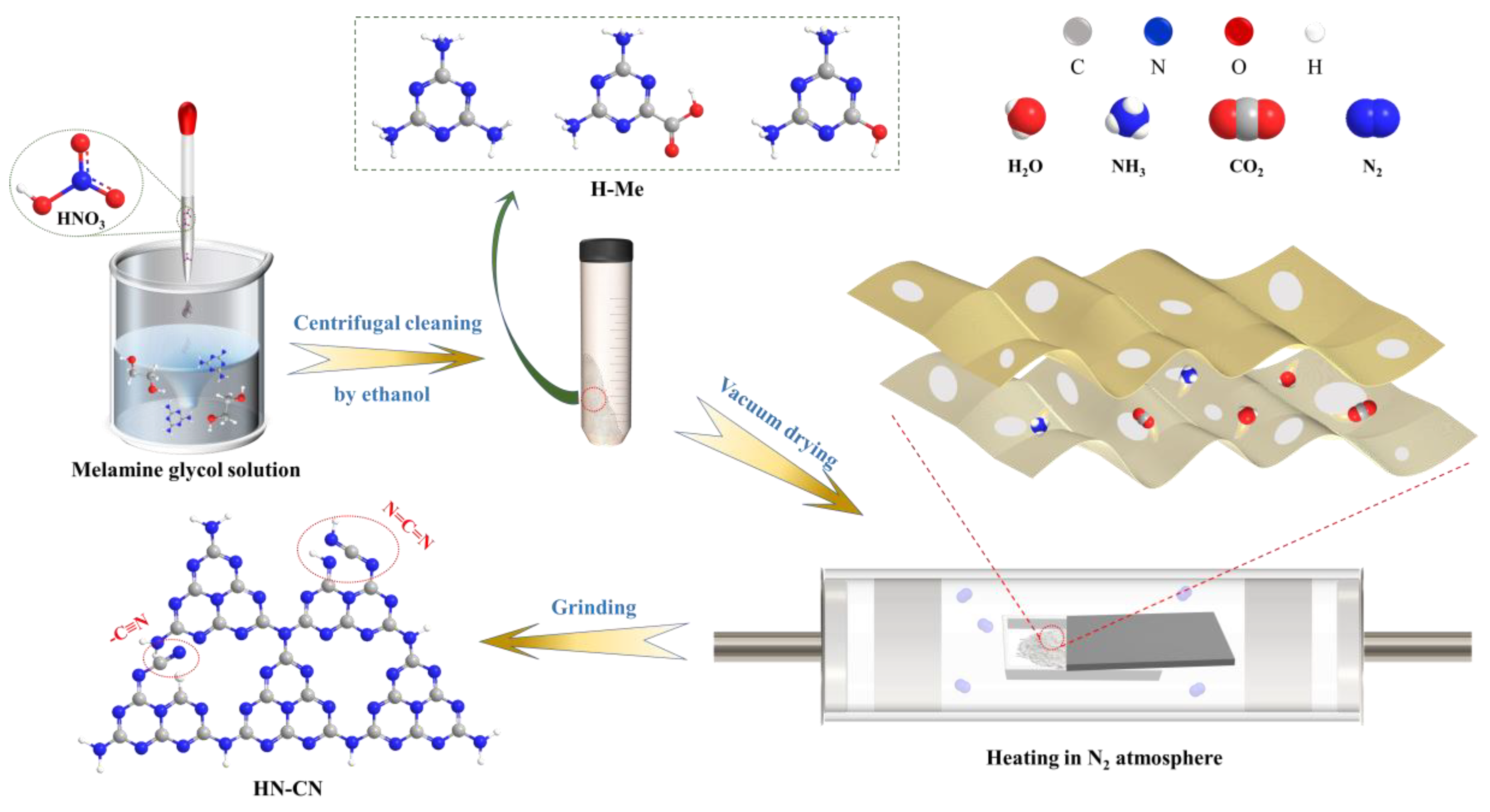 Catalysts 13 00269 g001