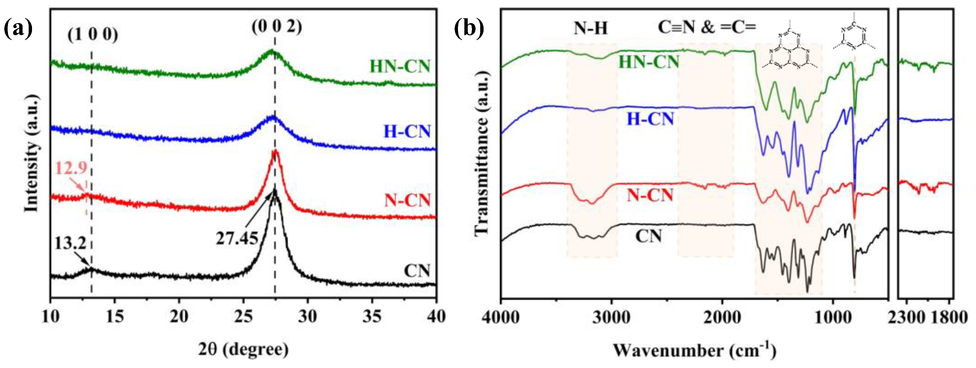 Catalysts 13 00269 g002