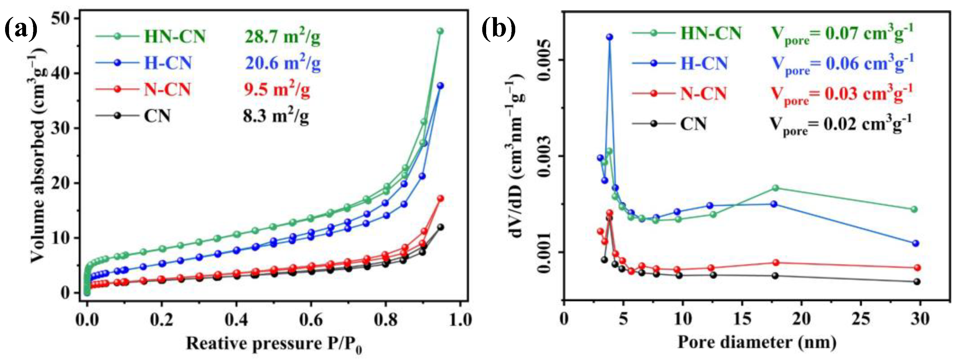 Catalysts 13 00269 g003