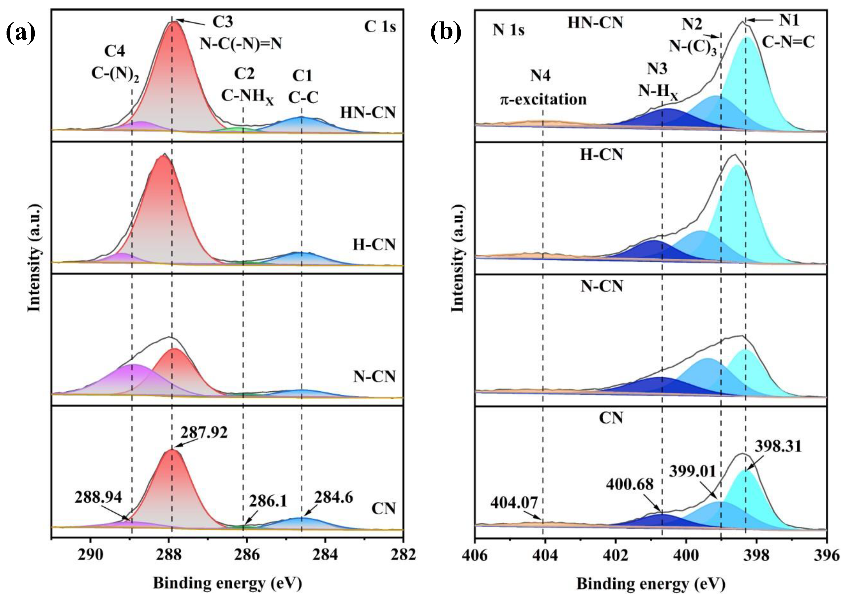 Catalysts 13 00269 g005