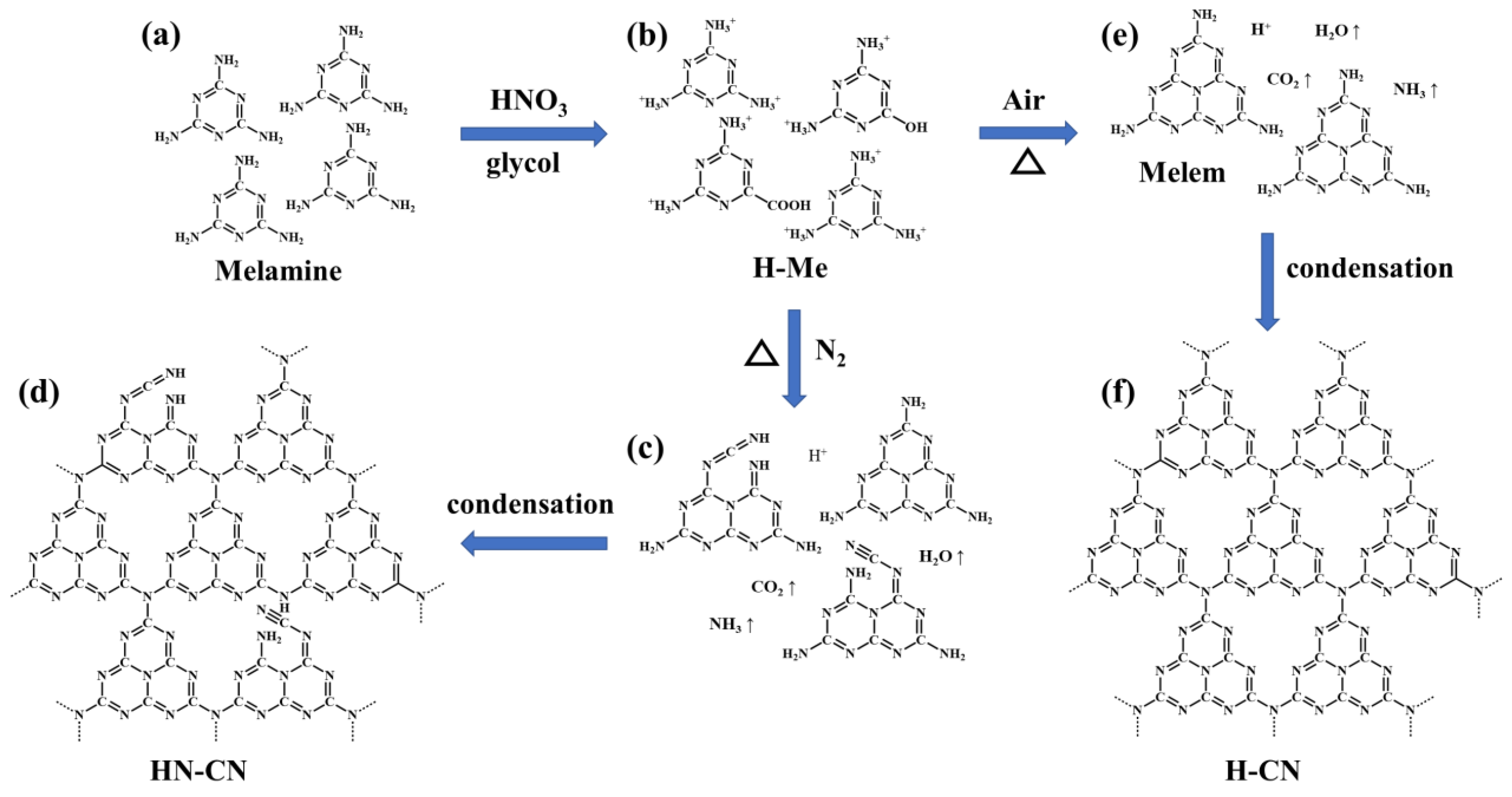 Catalysts 13 00269 g007