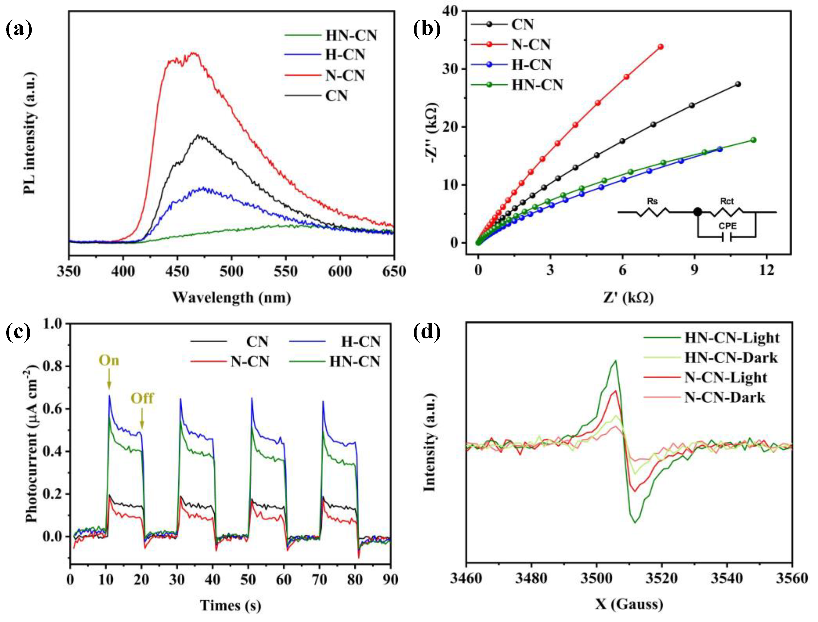 Catalysts 13 00269 g009