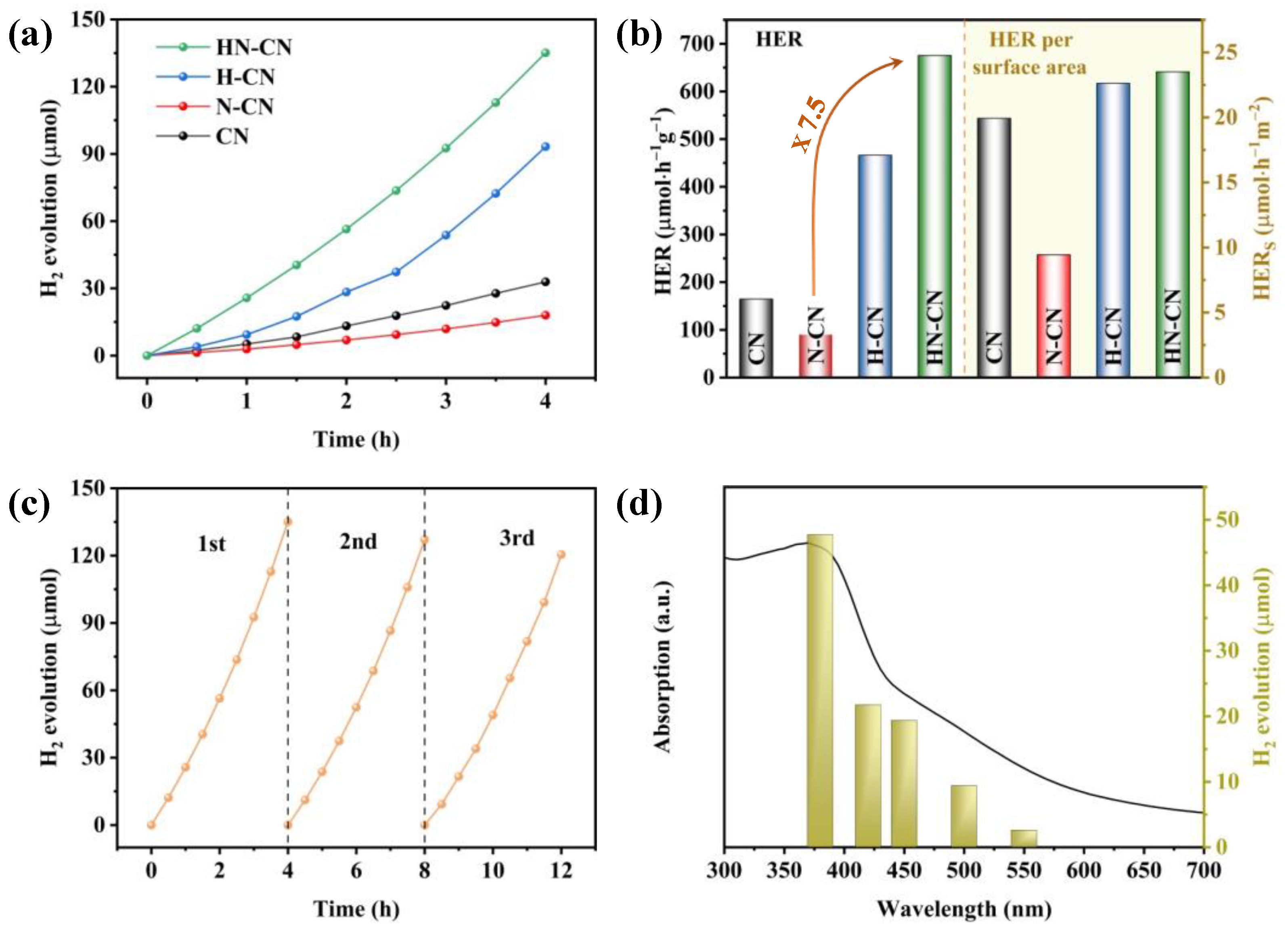 Catalysts 13 00269 g010