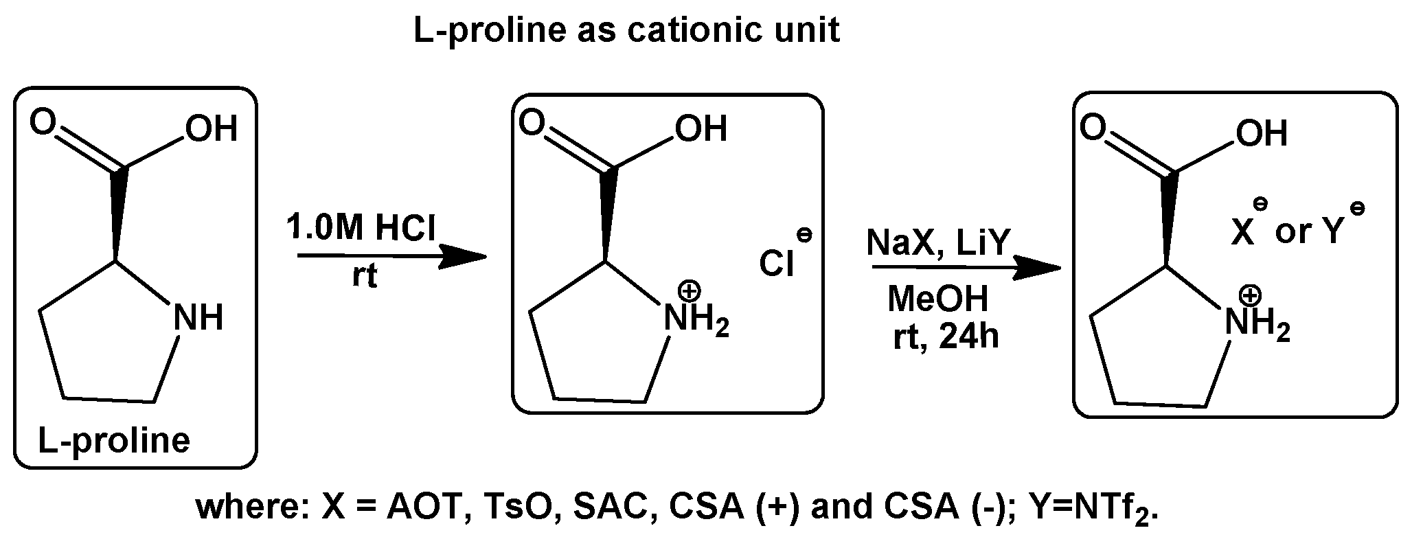 Catalysts 13 00270 g002