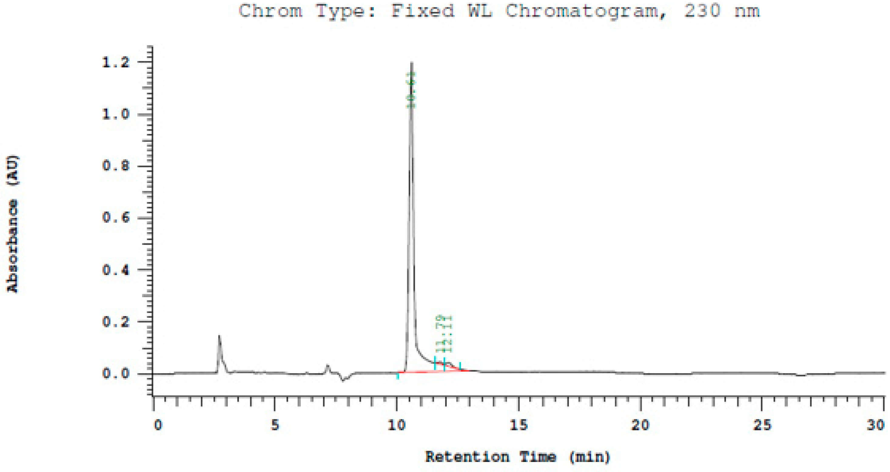 Catalysts 13 00270 g004