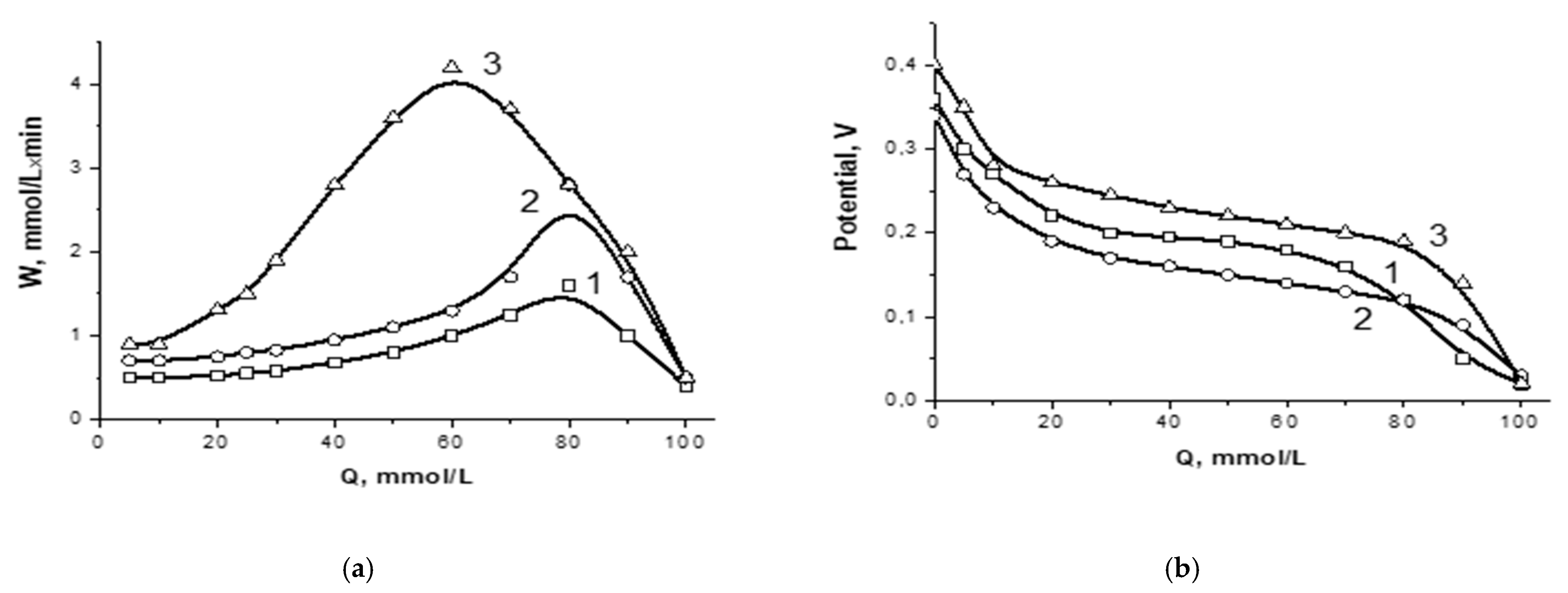 Catalysts 13 00271 g002