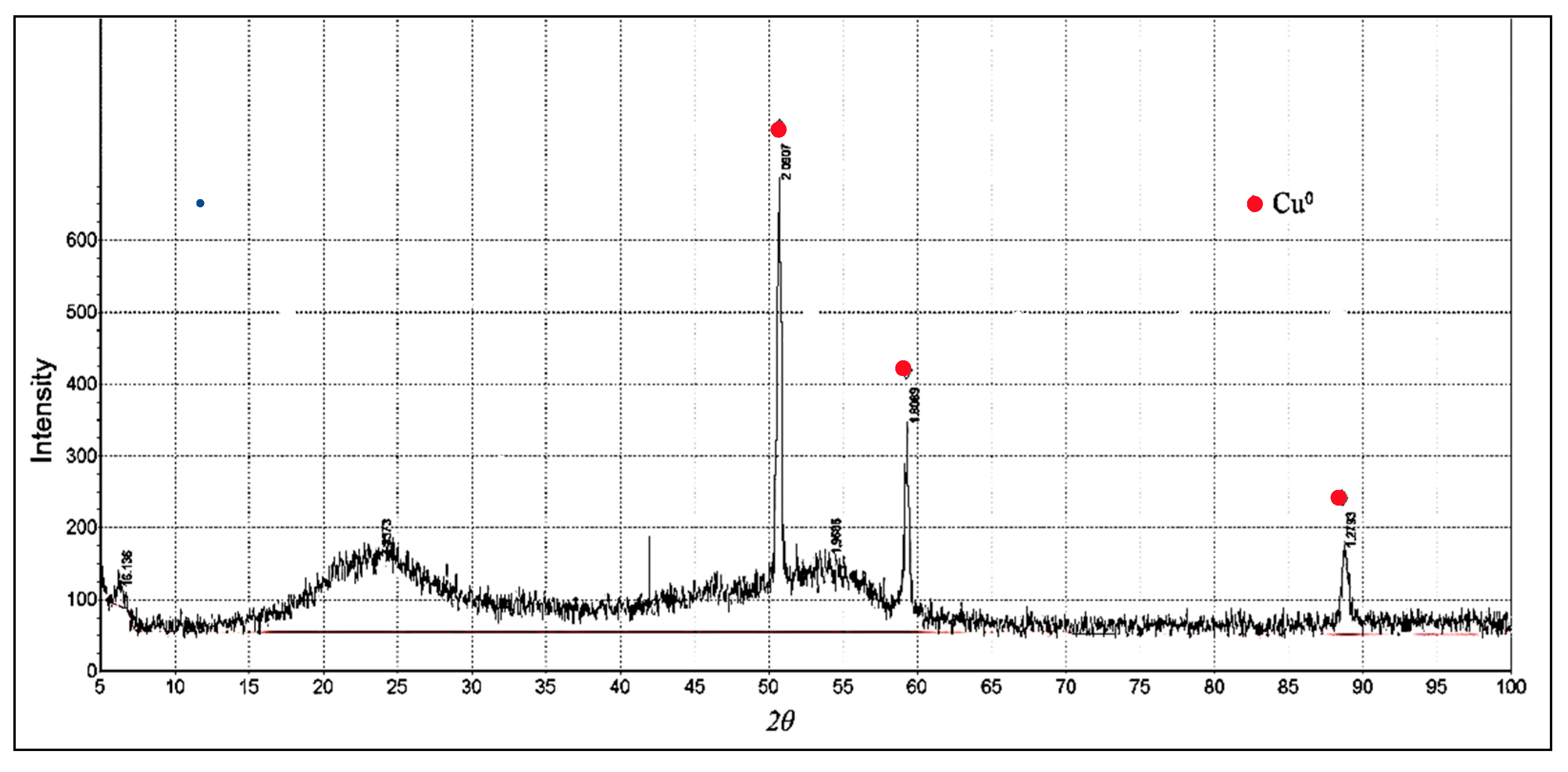 Catalysts 13 00271 g005
