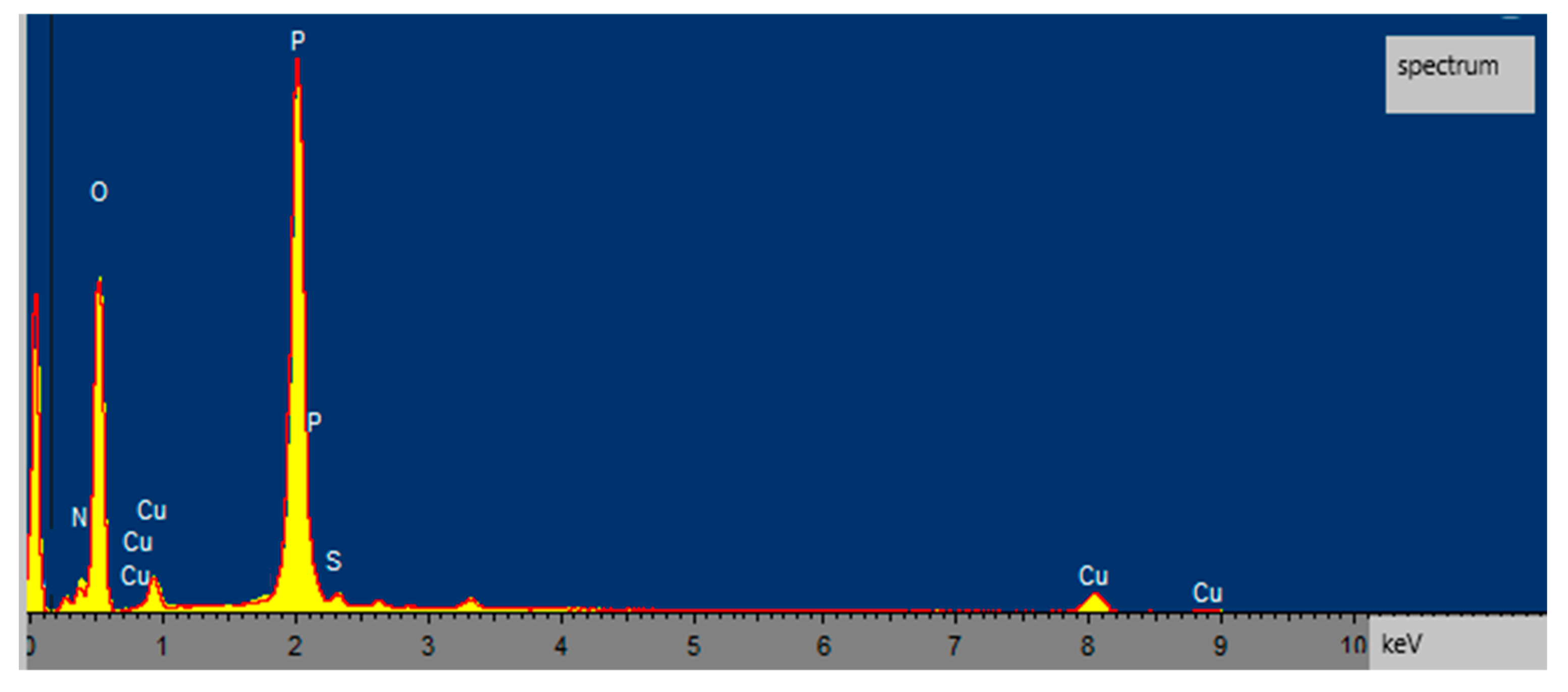 Catalysts 13 00271 g007