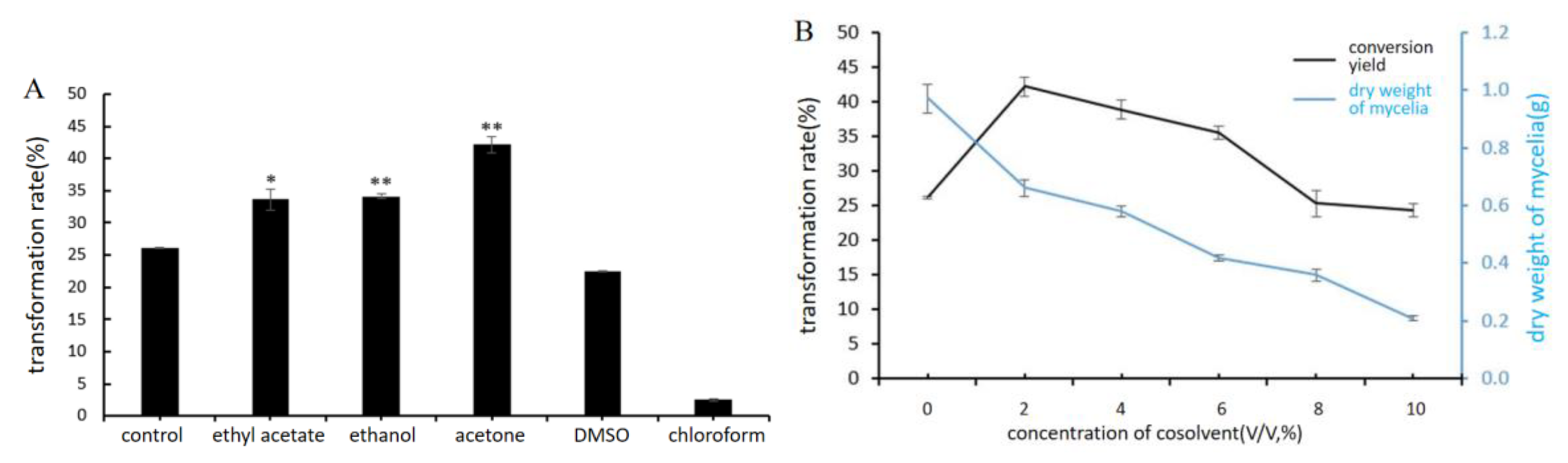 Catalysts 13 00272 g005