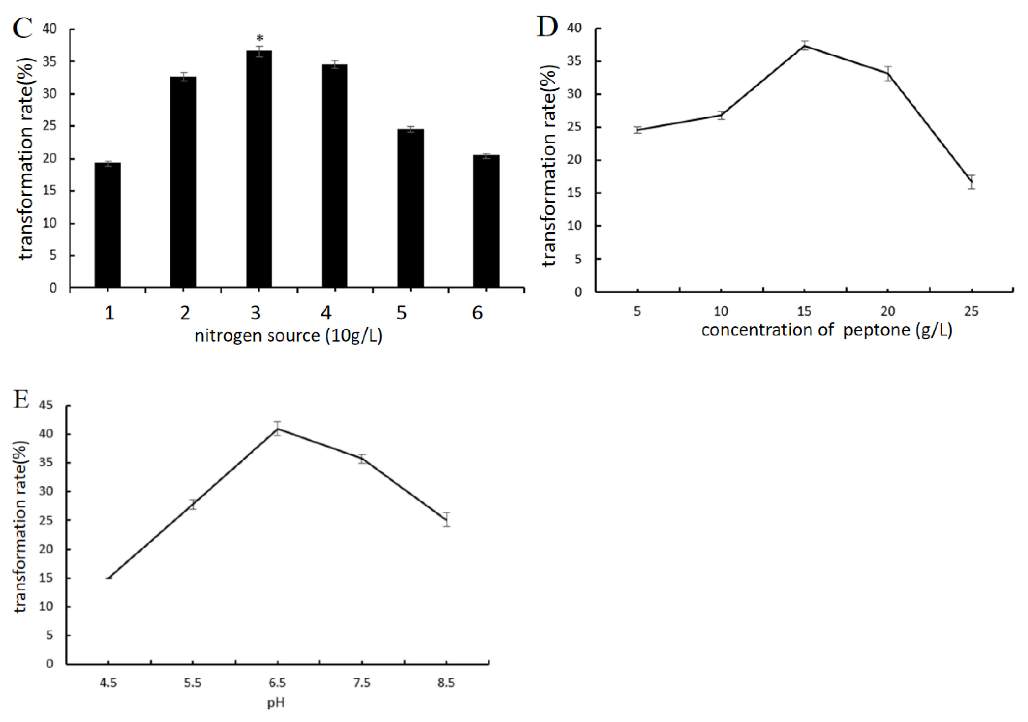 Catalysts 13 00272 g006b