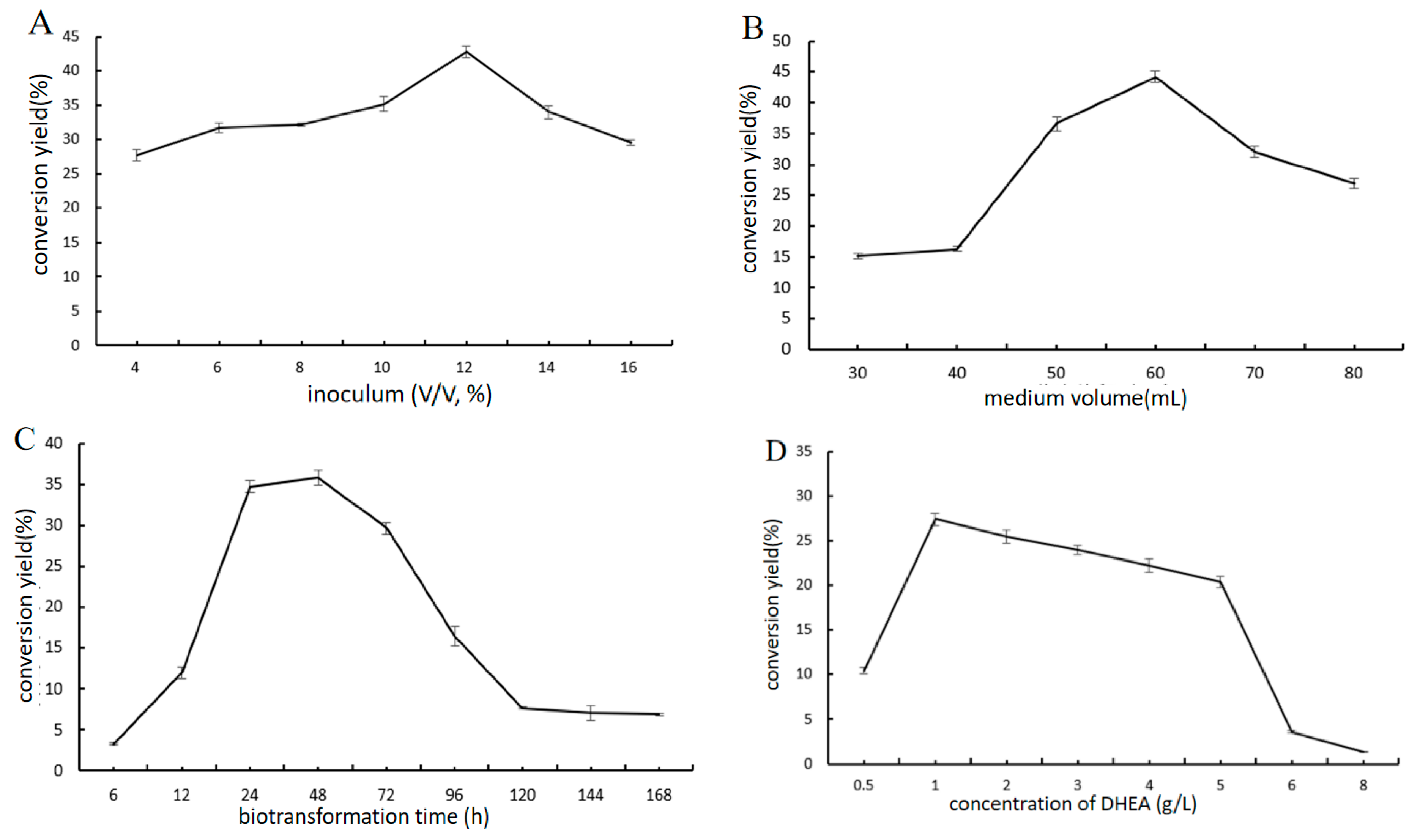 Catalysts 13 00272 g007