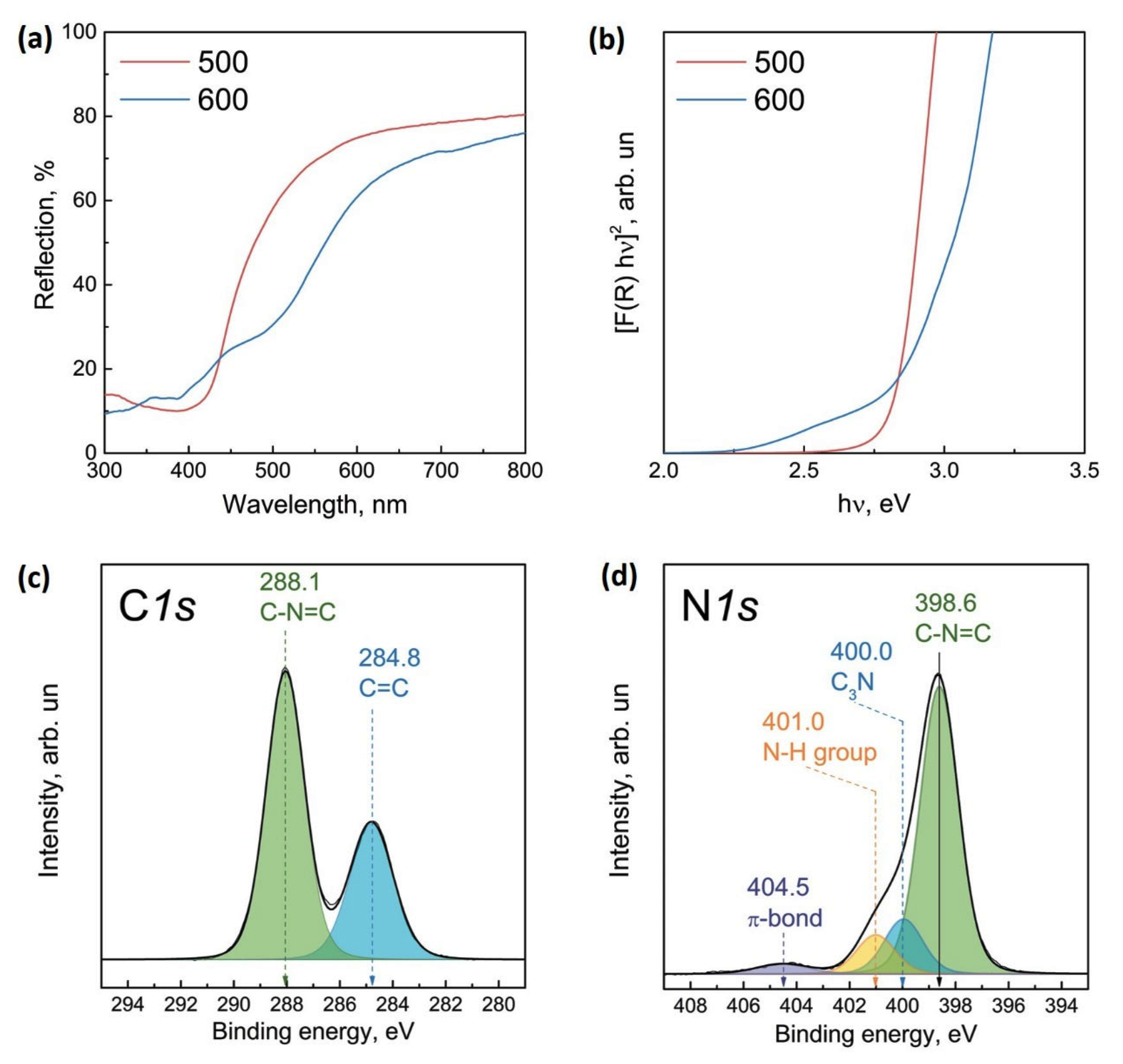 Catalysts 13 00273 g001