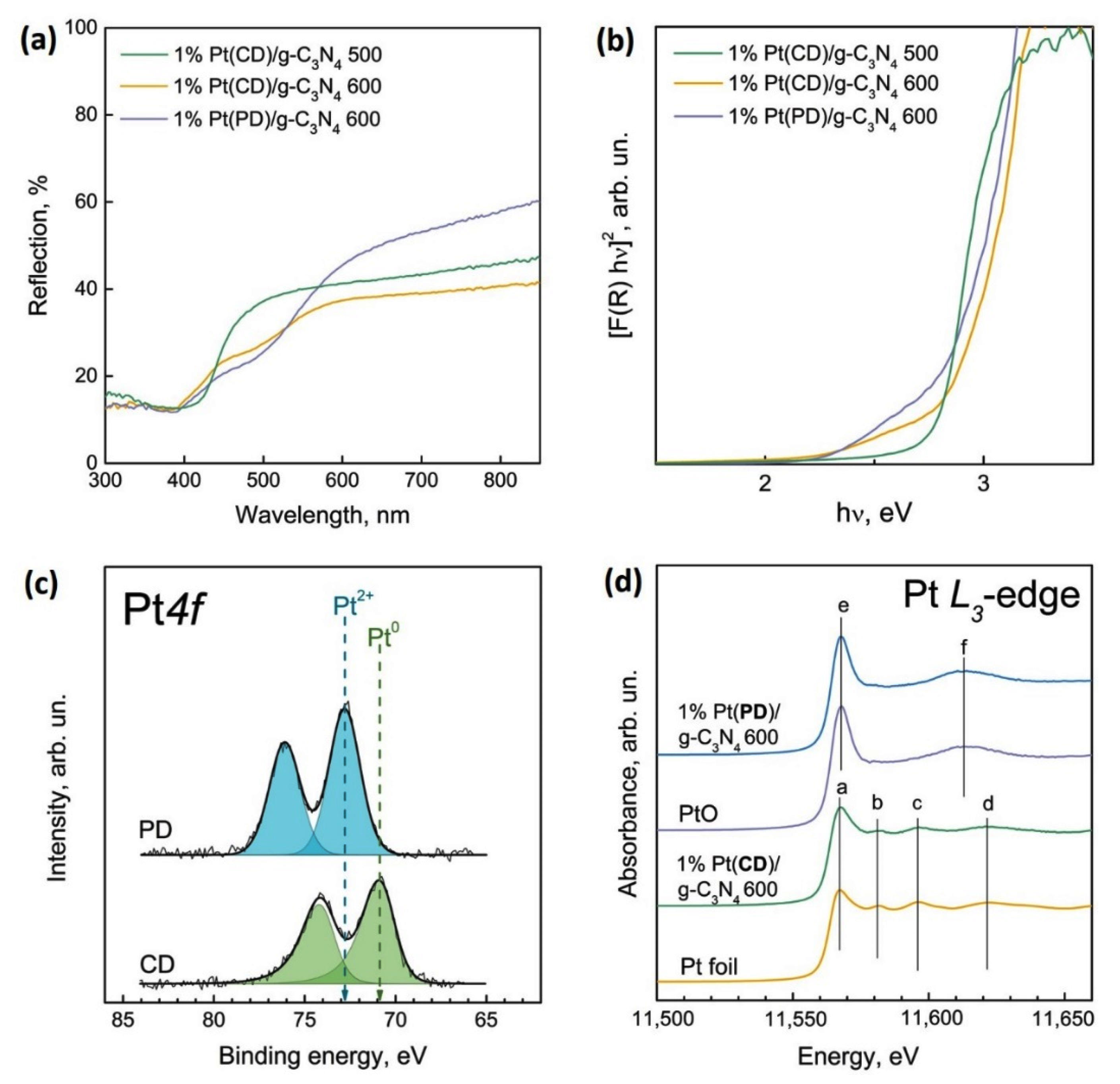 Catalysts 13 00273 g002