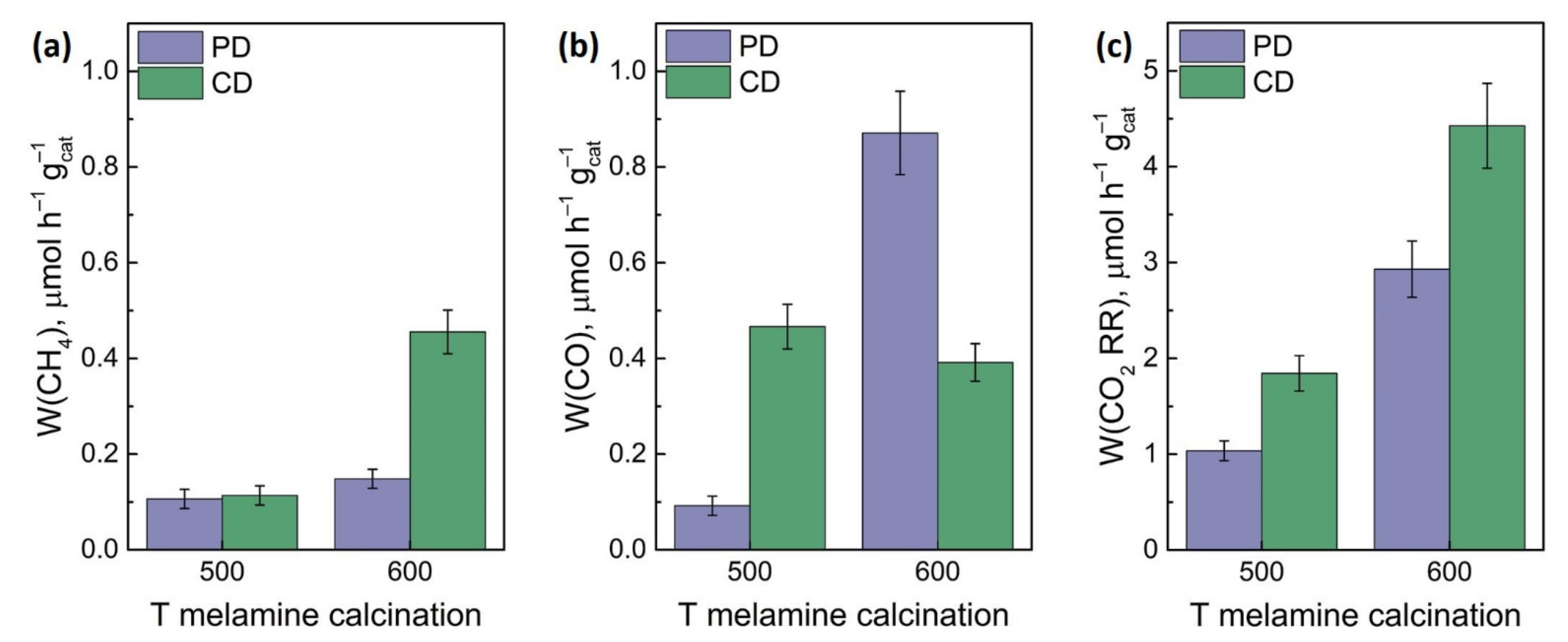 Catalysts 13 00273 g004