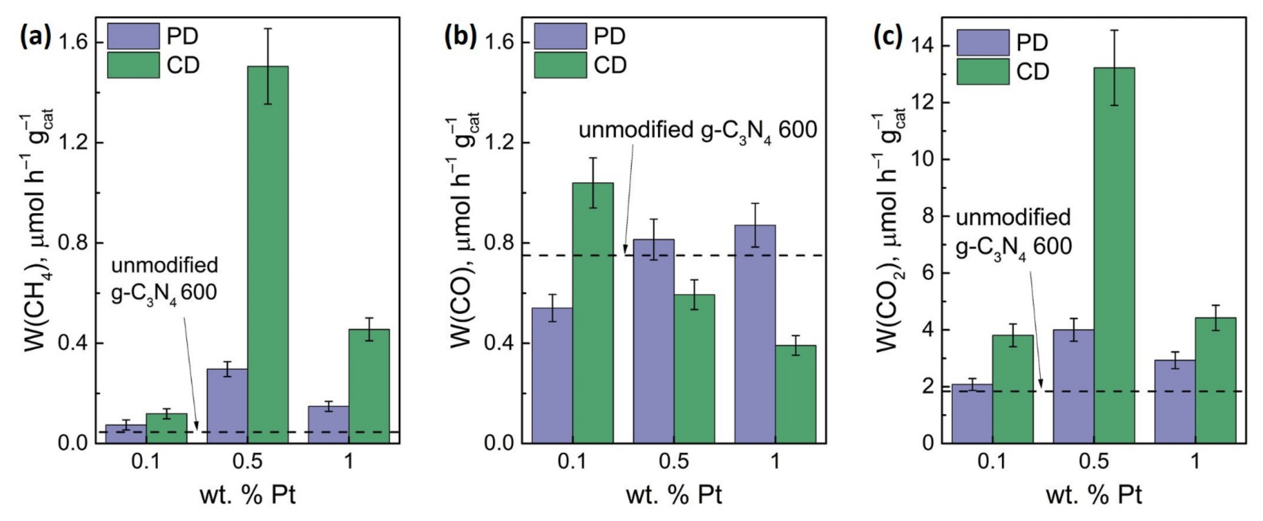 Catalysts 13 00273 g005