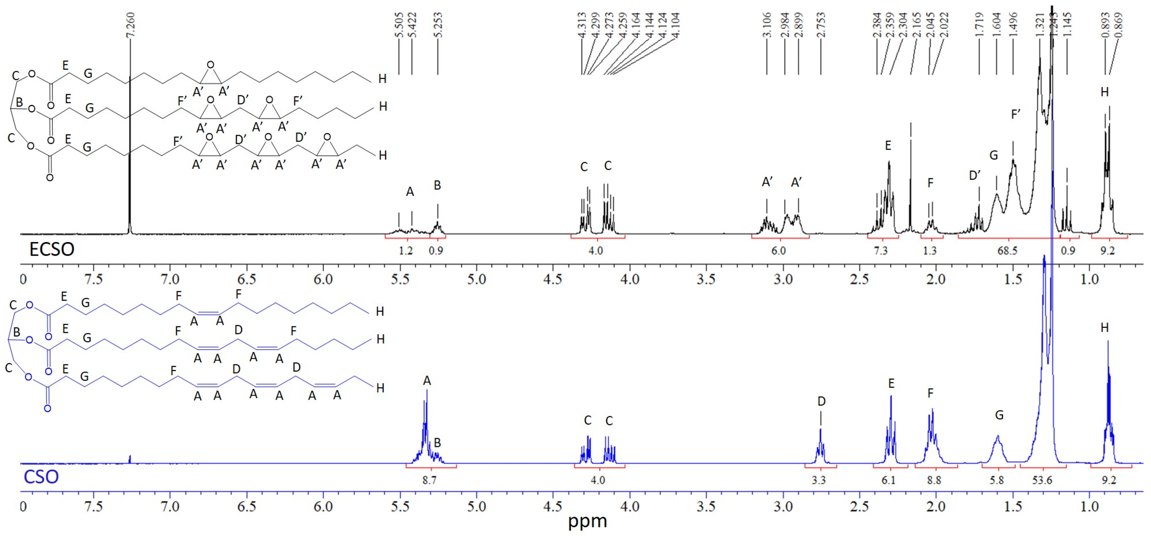 Catalysts 13 00274 g001