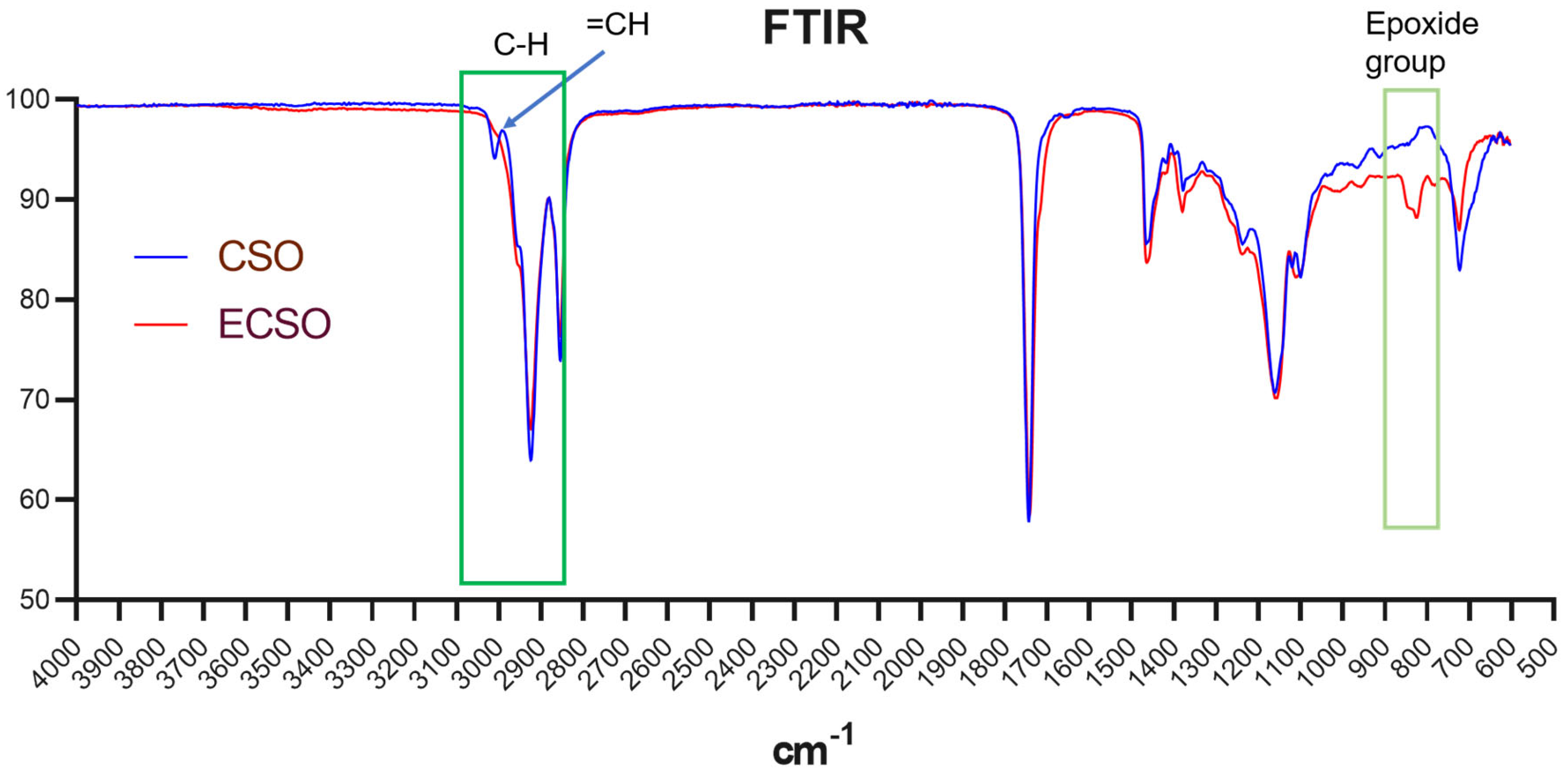 Catalysts 13 00274 g003