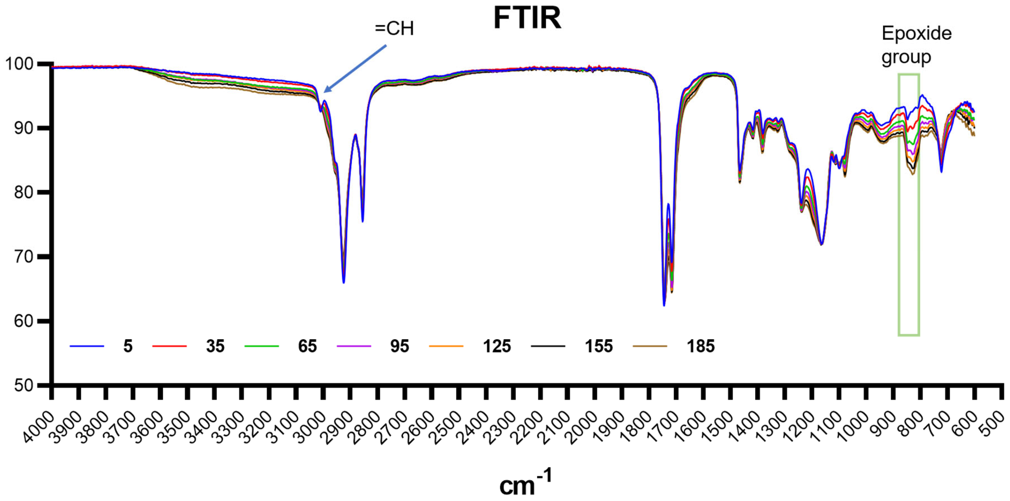 Catalysts 13 00274 g004