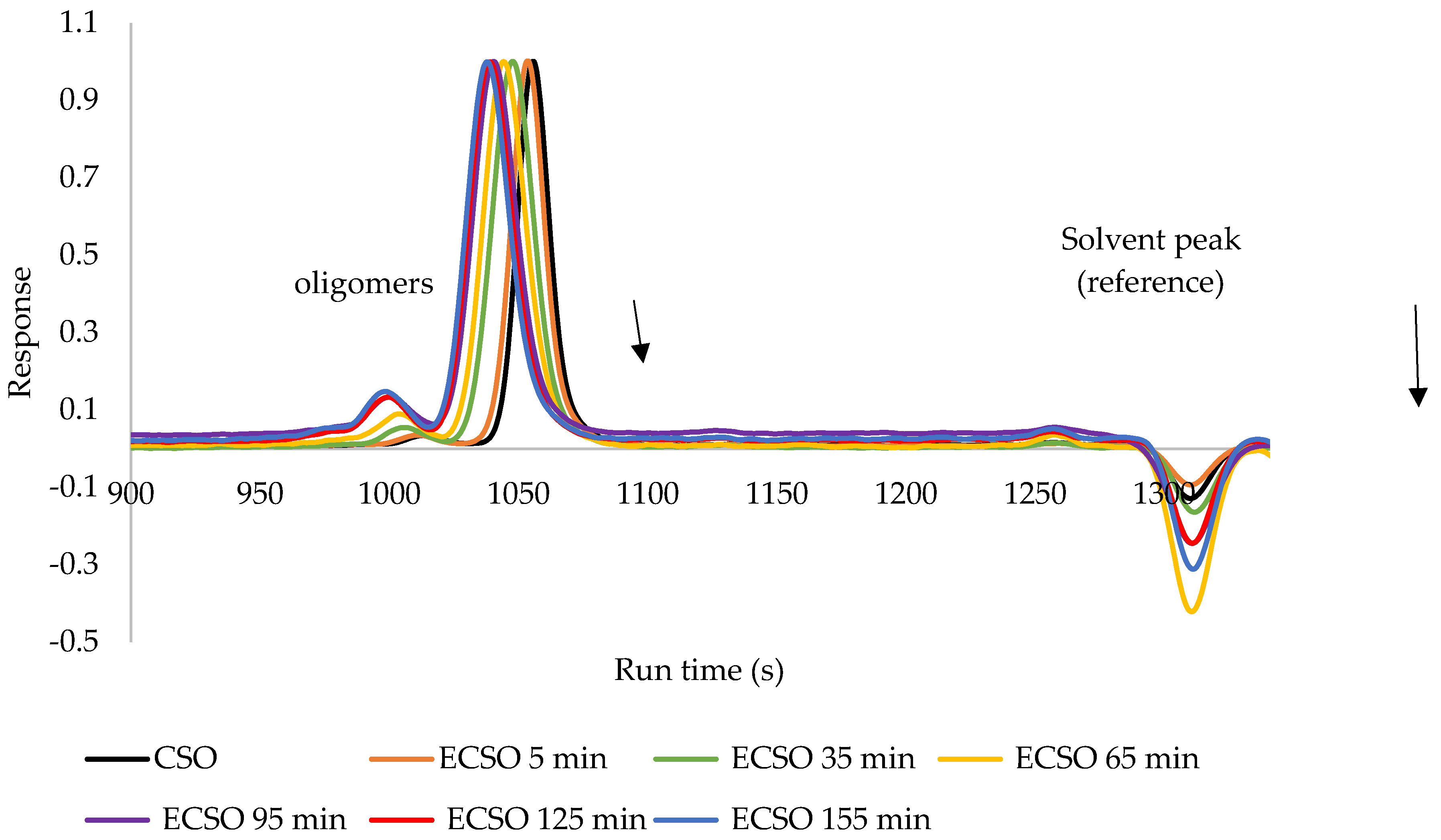 Catalysts 13 00274 g005