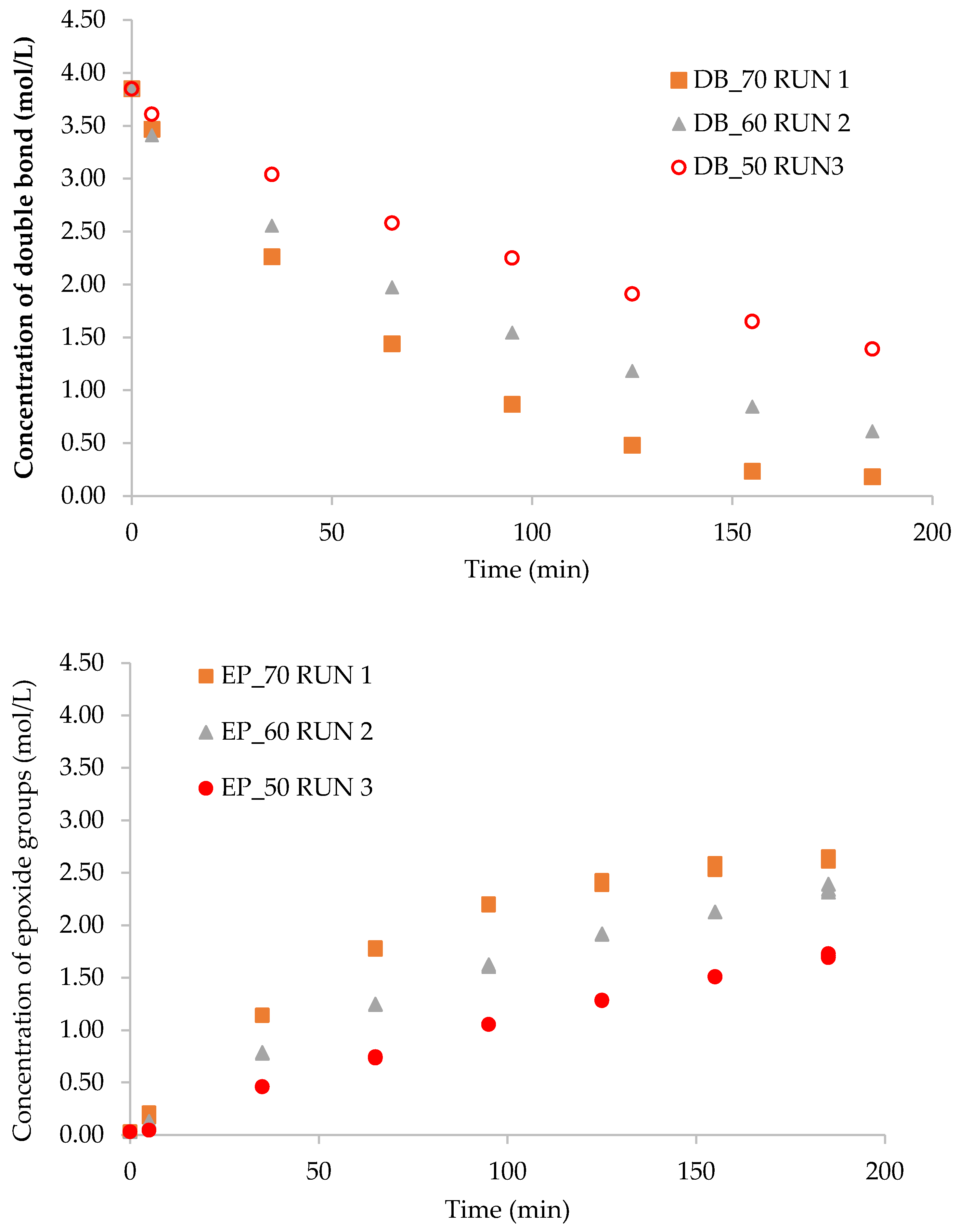 Catalysts 13 00274 g006