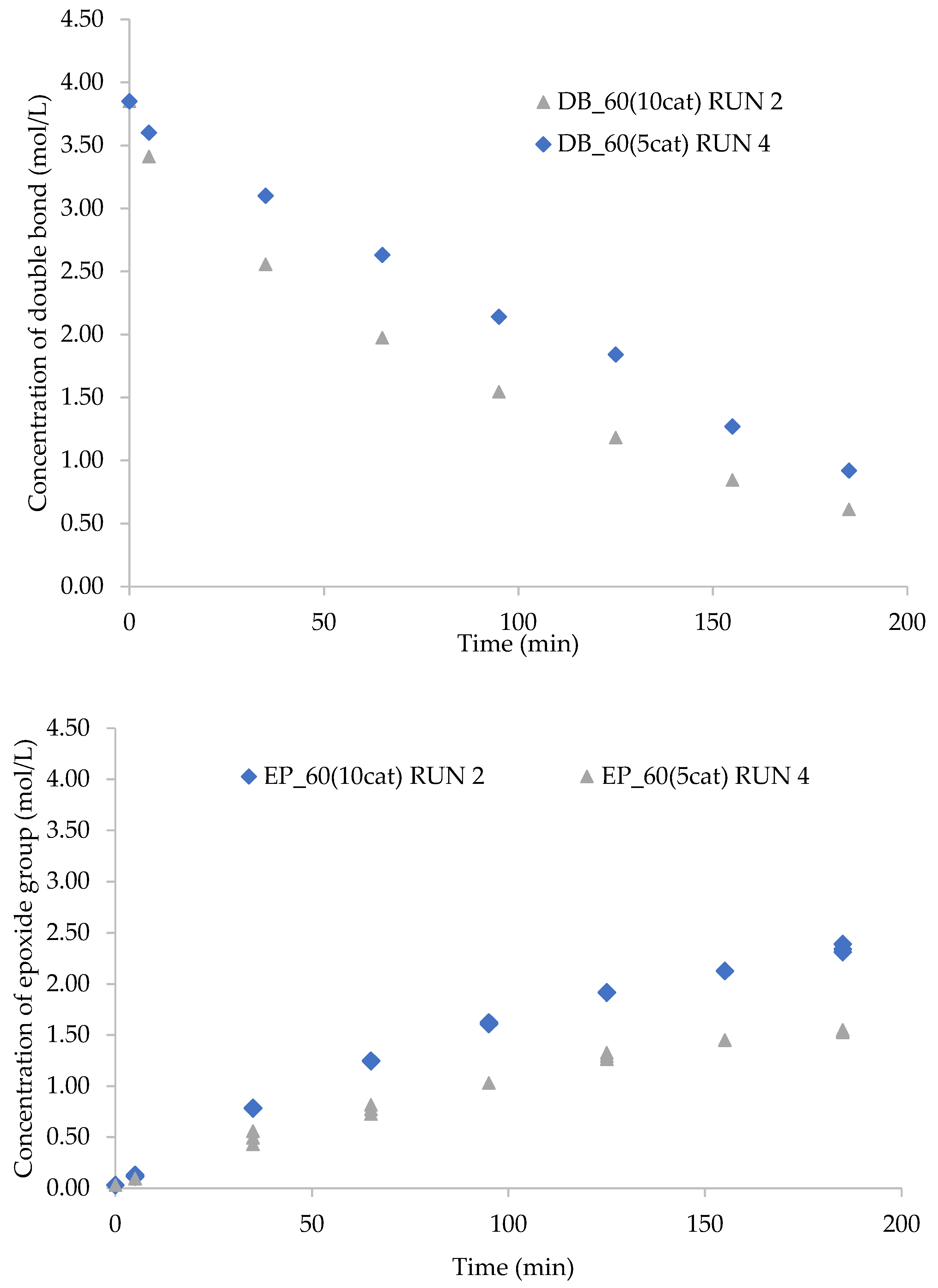 Catalysts 13 00274 g008