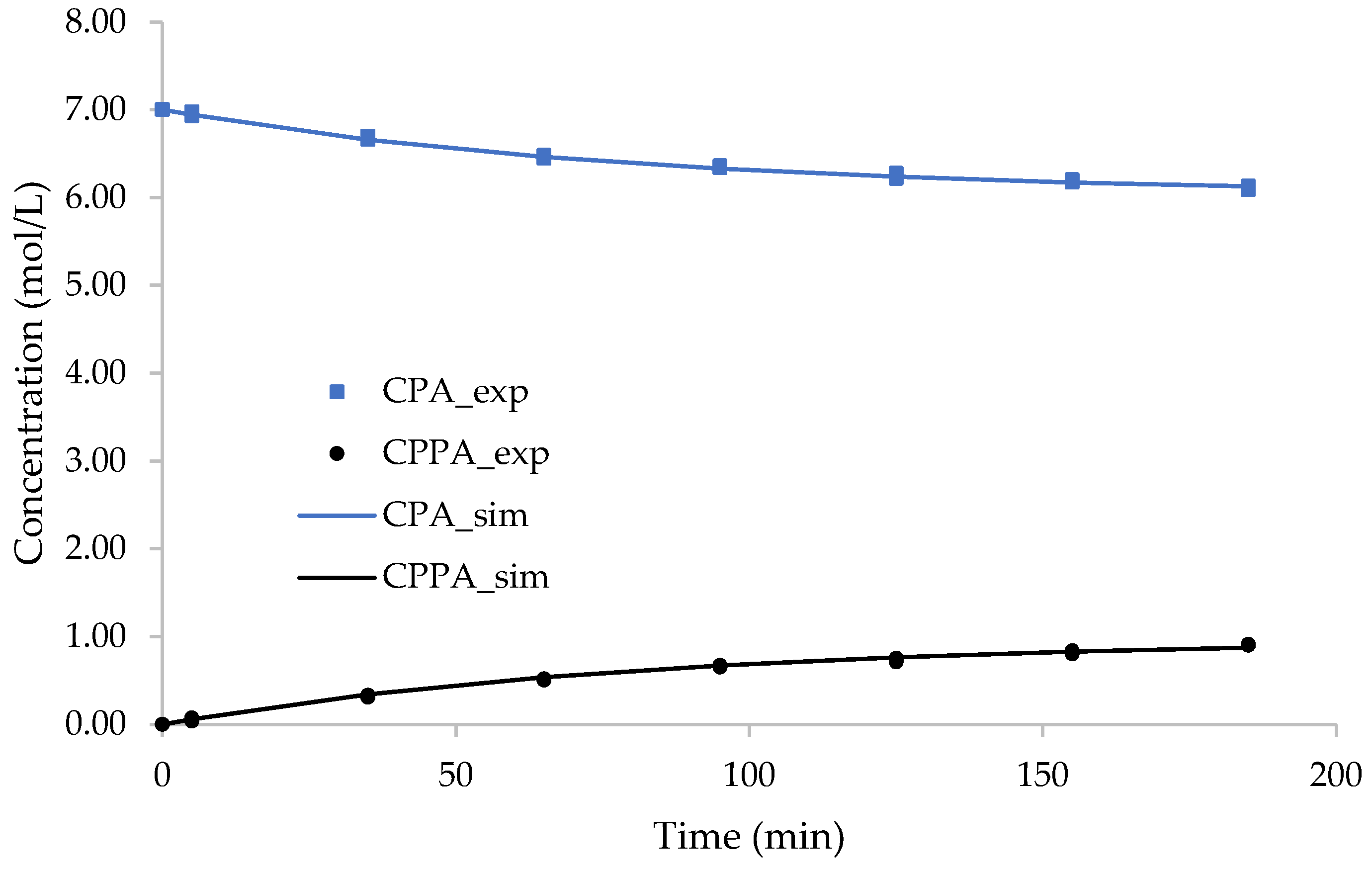 Catalysts 13 00274 g010