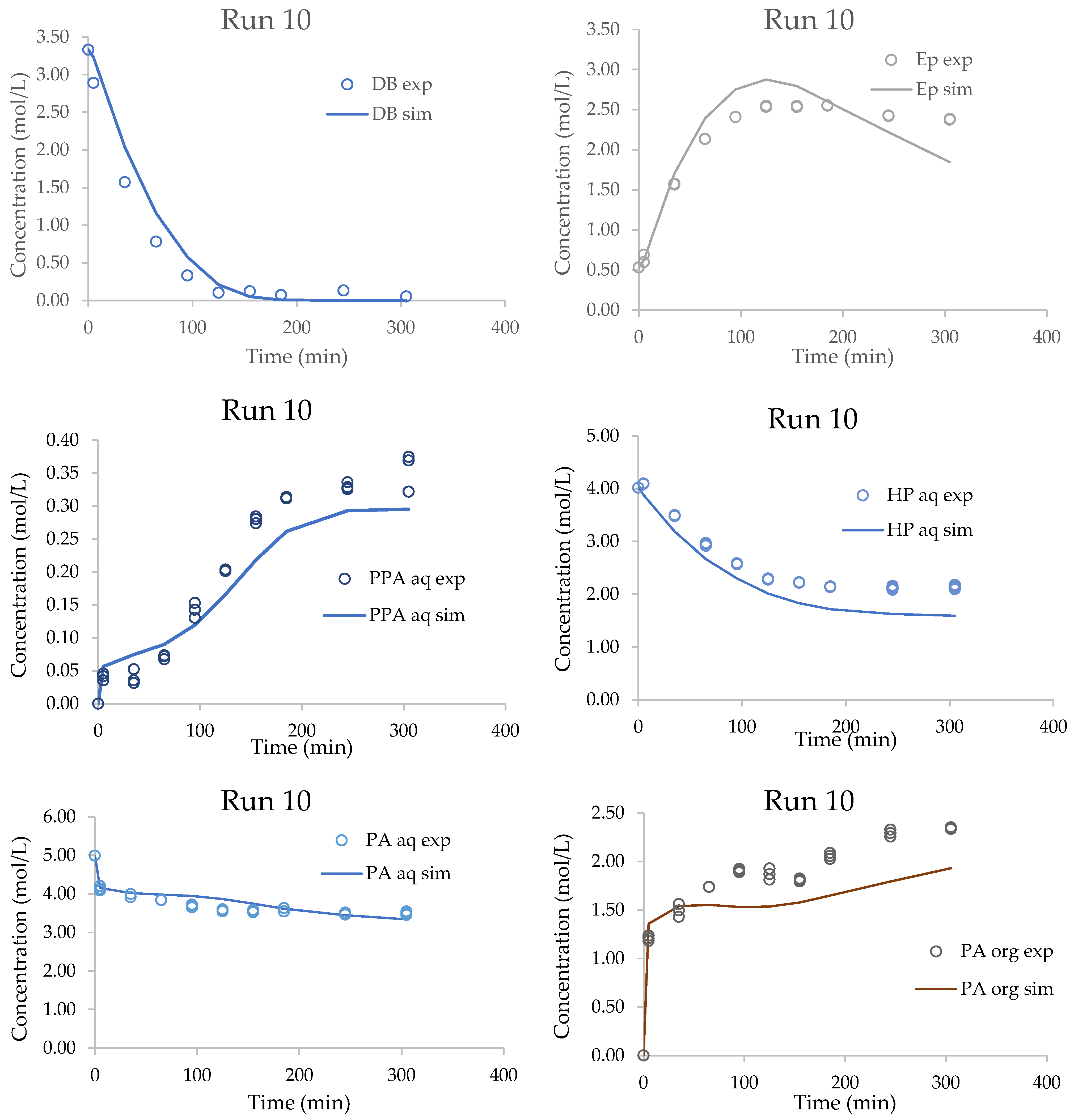Catalysts 13 00274 g013