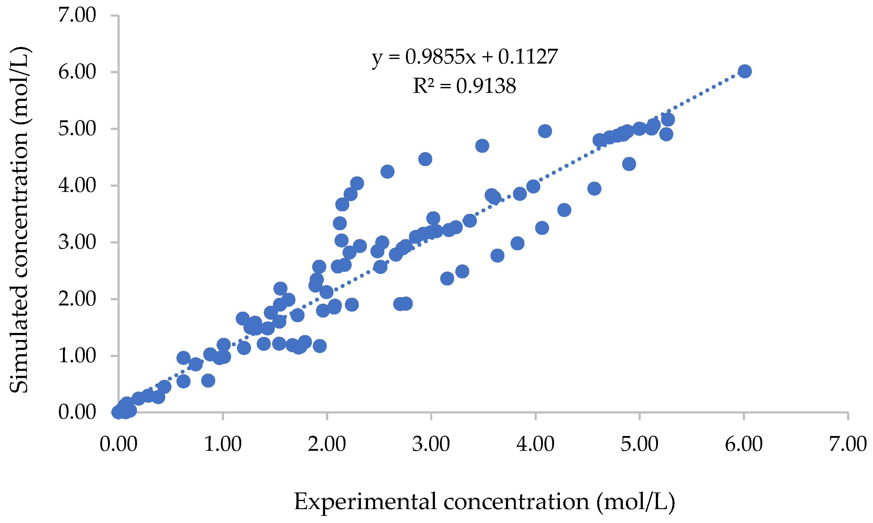 Catalysts 13 00274 g014