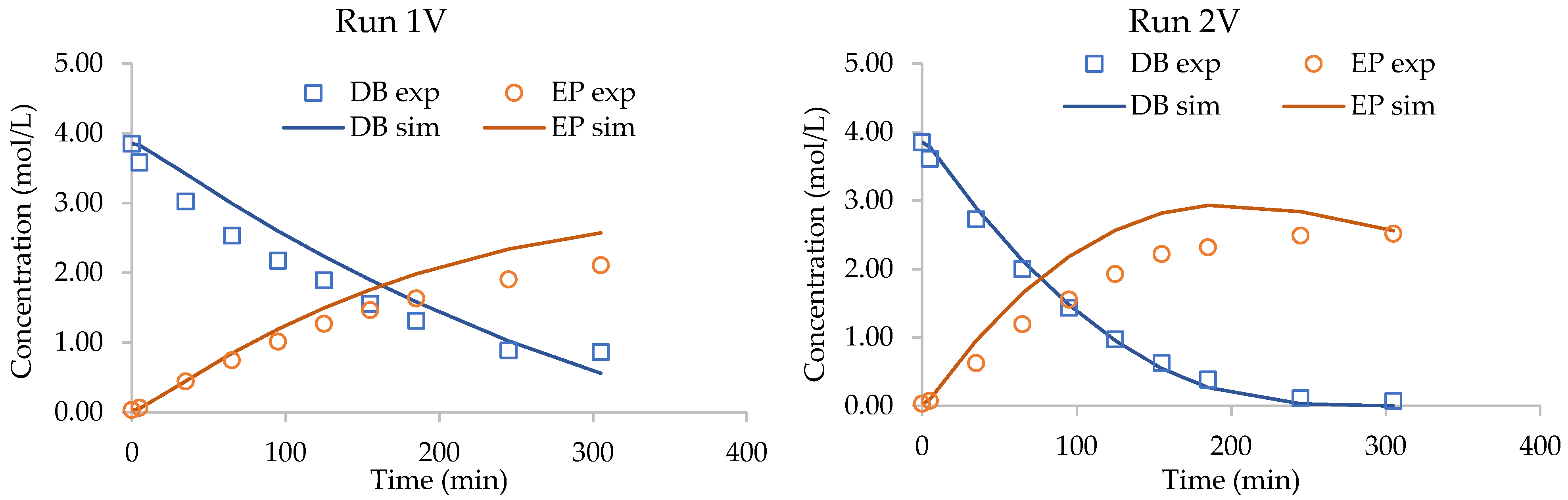 Catalysts 13 00274 g015