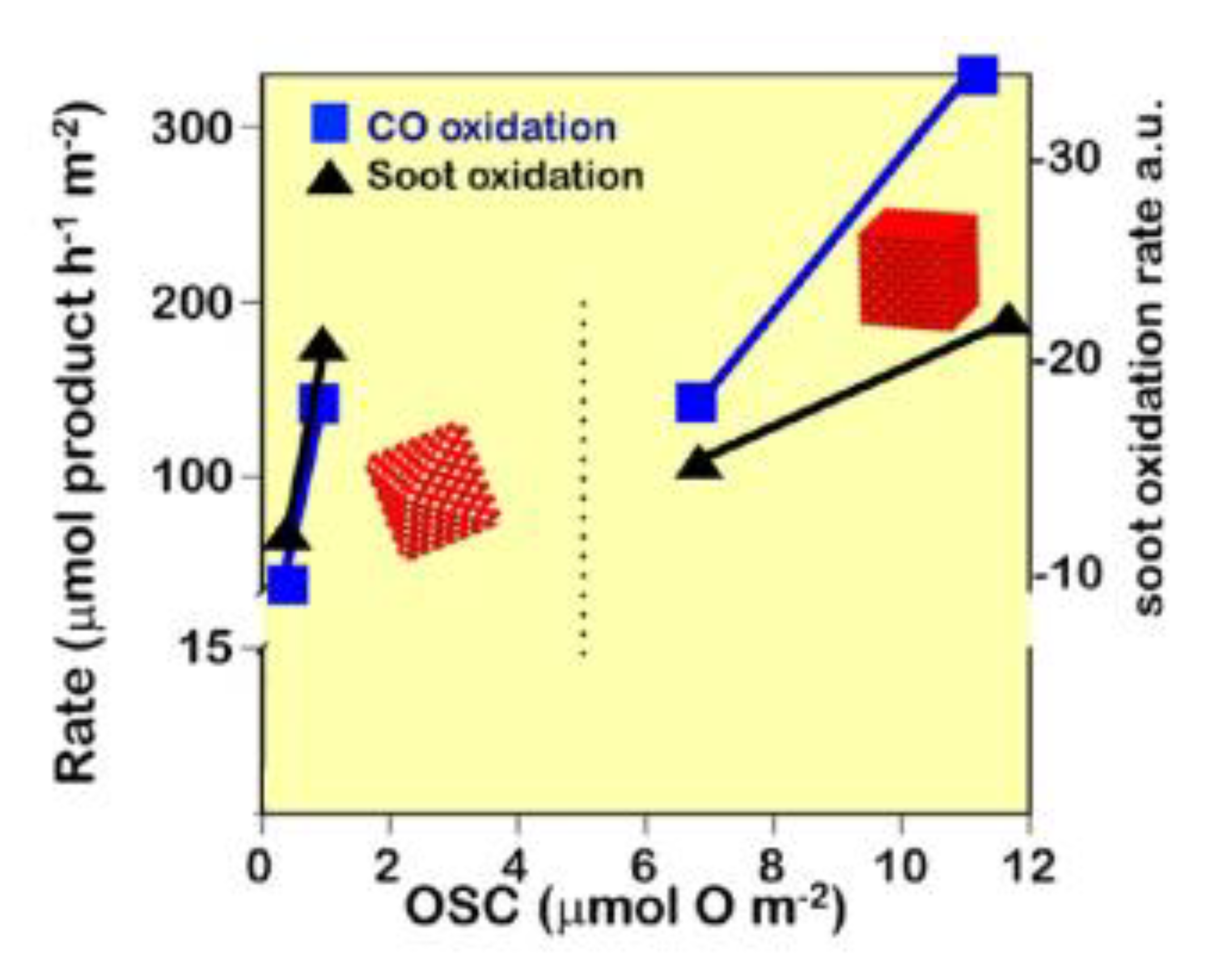 Catalysts 13 00275 g007
