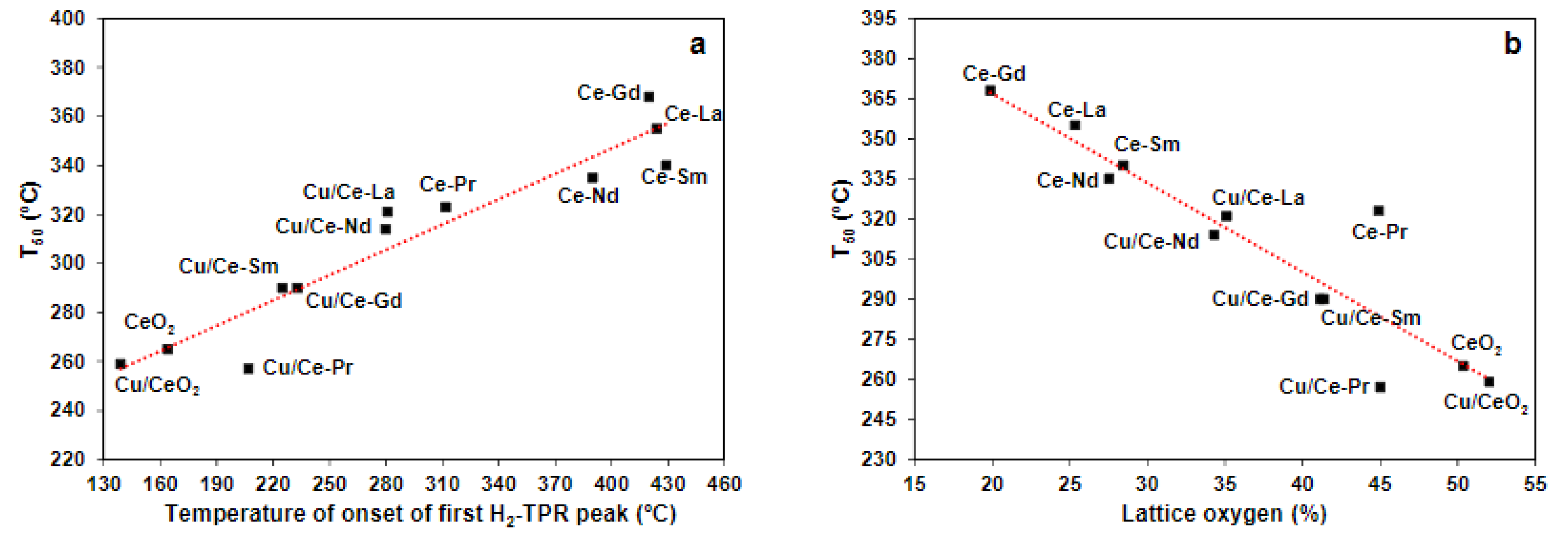 Catalysts 13 00275 g009