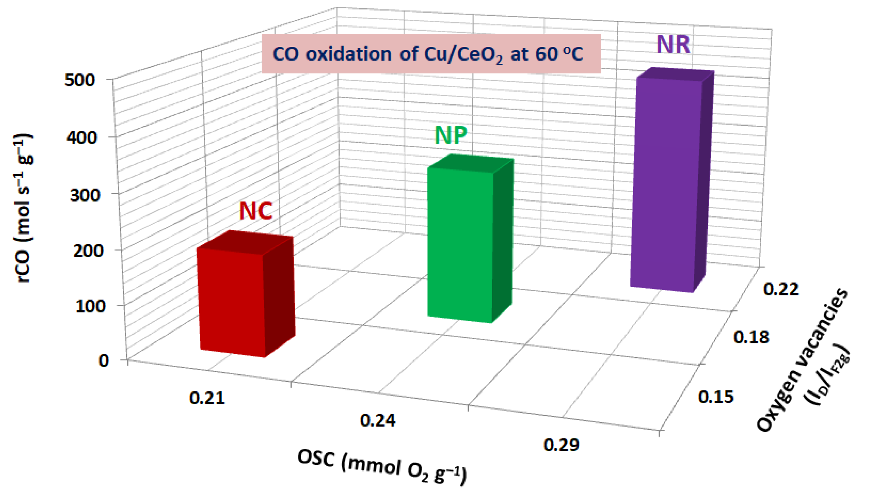 Catalysts 13 00275 g010