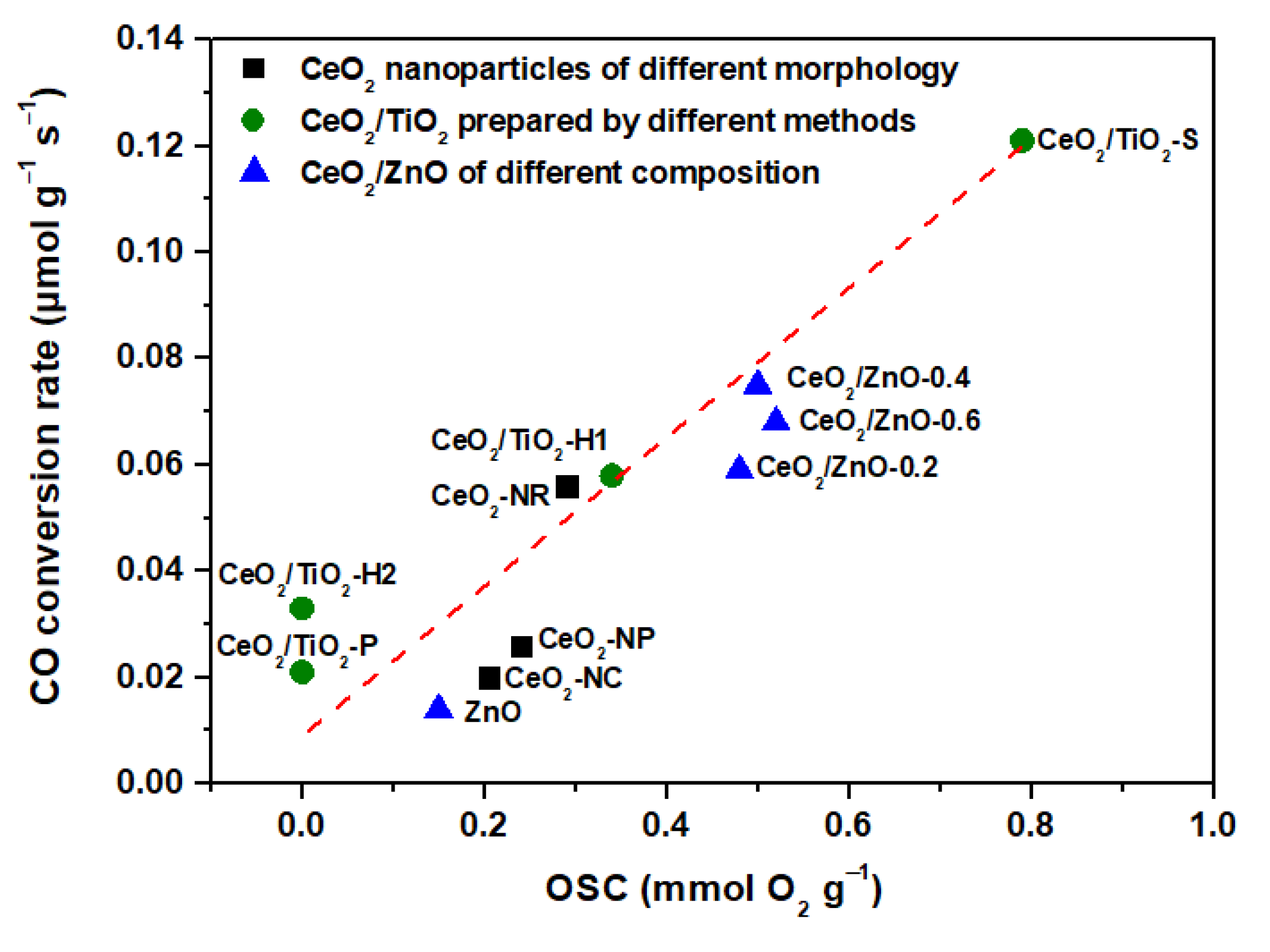 Catalysts 13 00275 g011