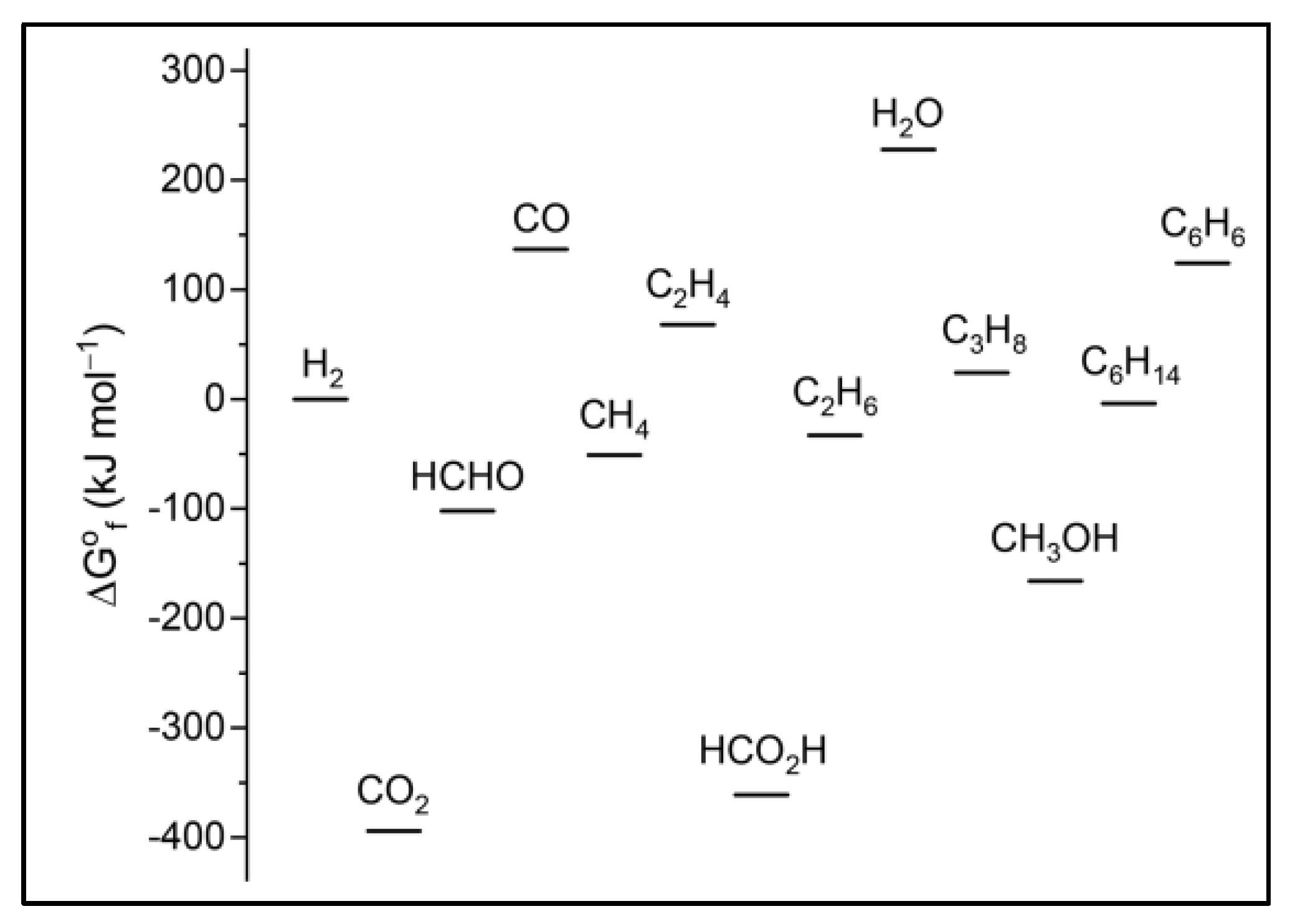 Catalysts 13 00275 g019