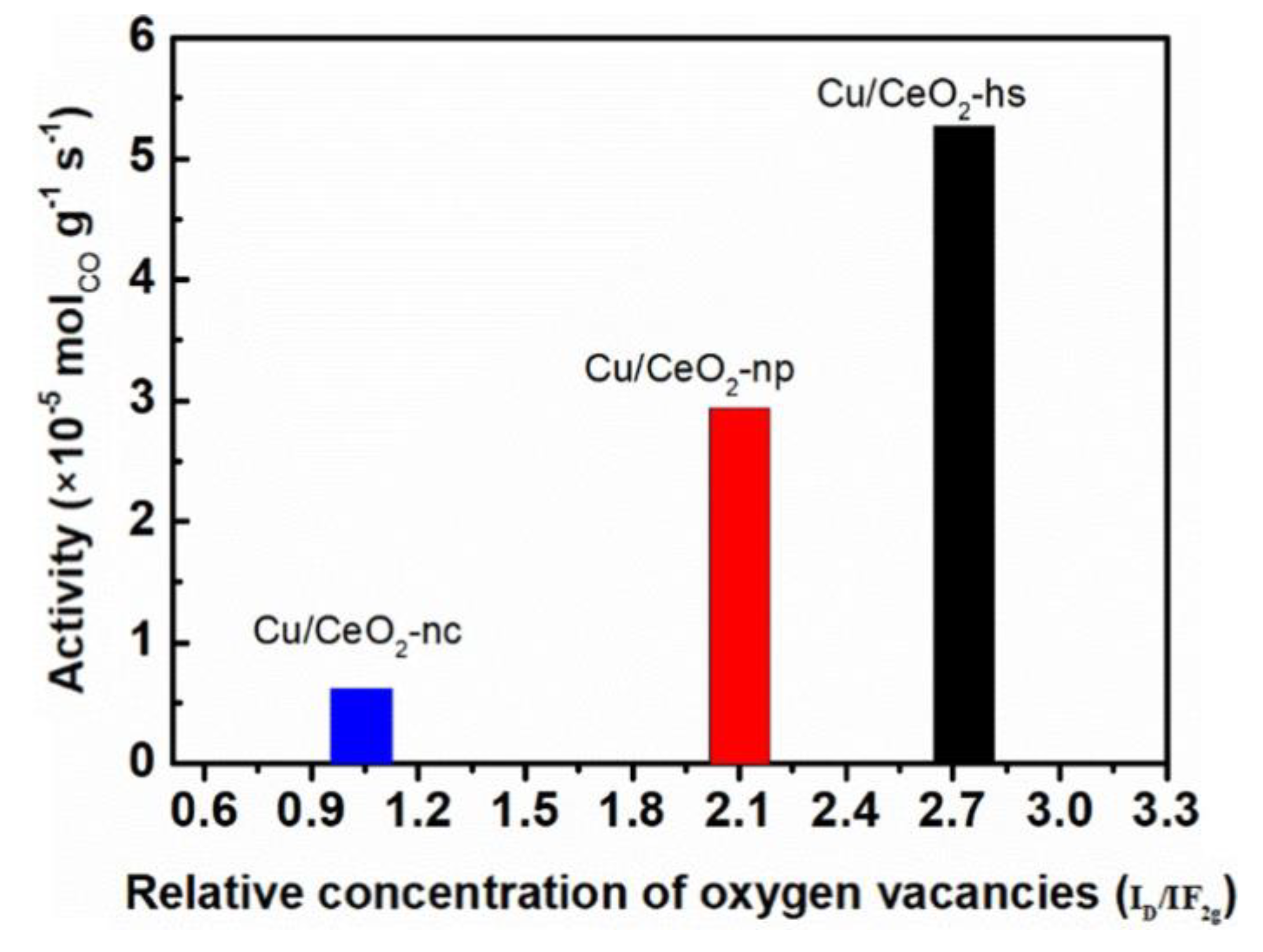 Catalysts 13 00275 g023
