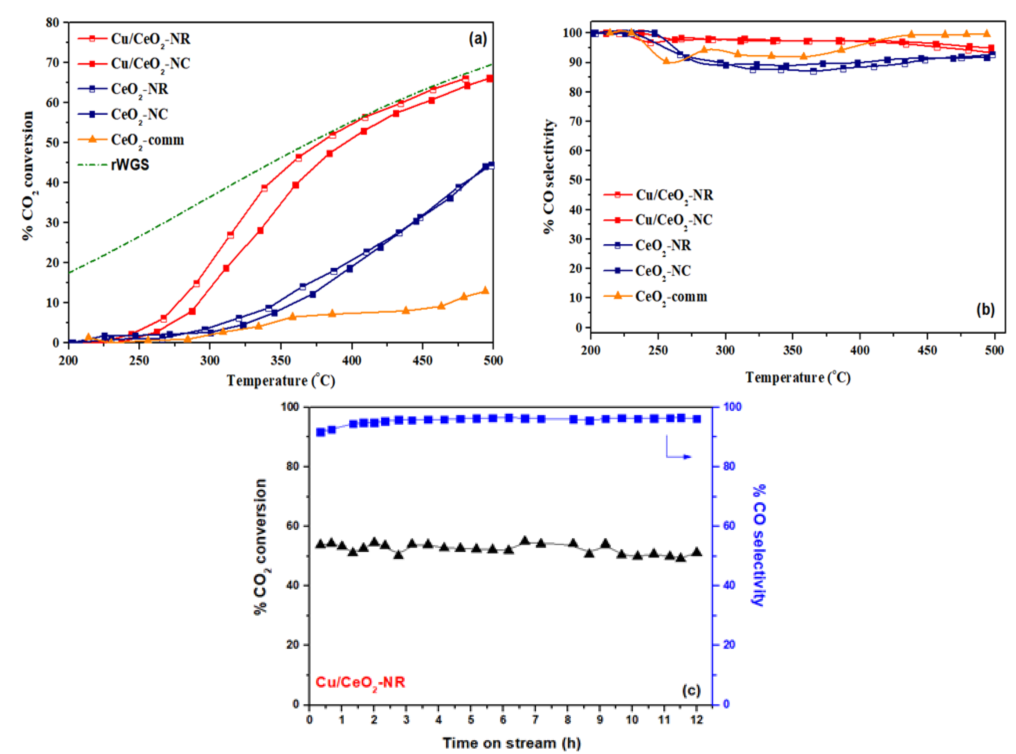 Catalysts 13 00275 g024