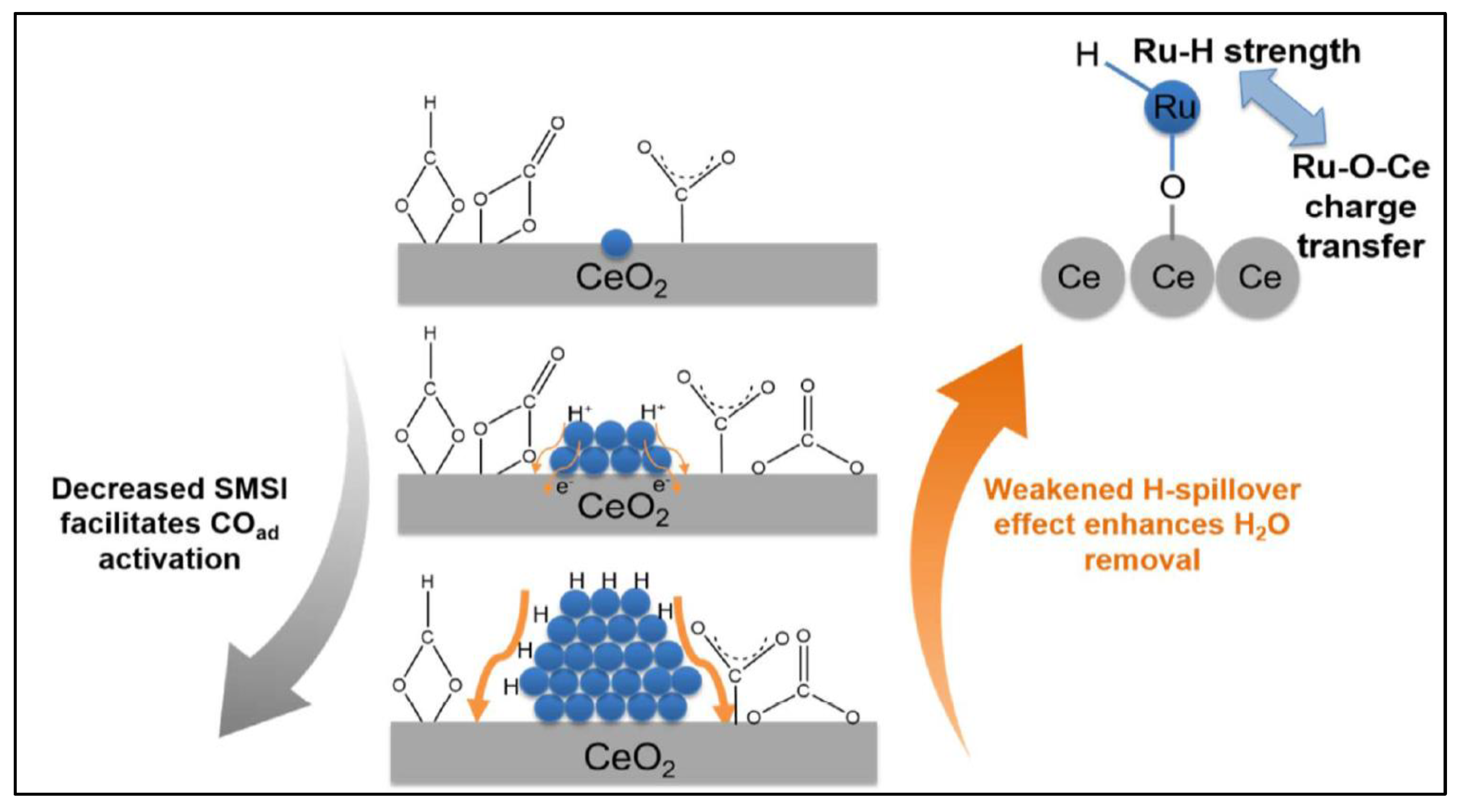 Catalysts 13 00275 g027