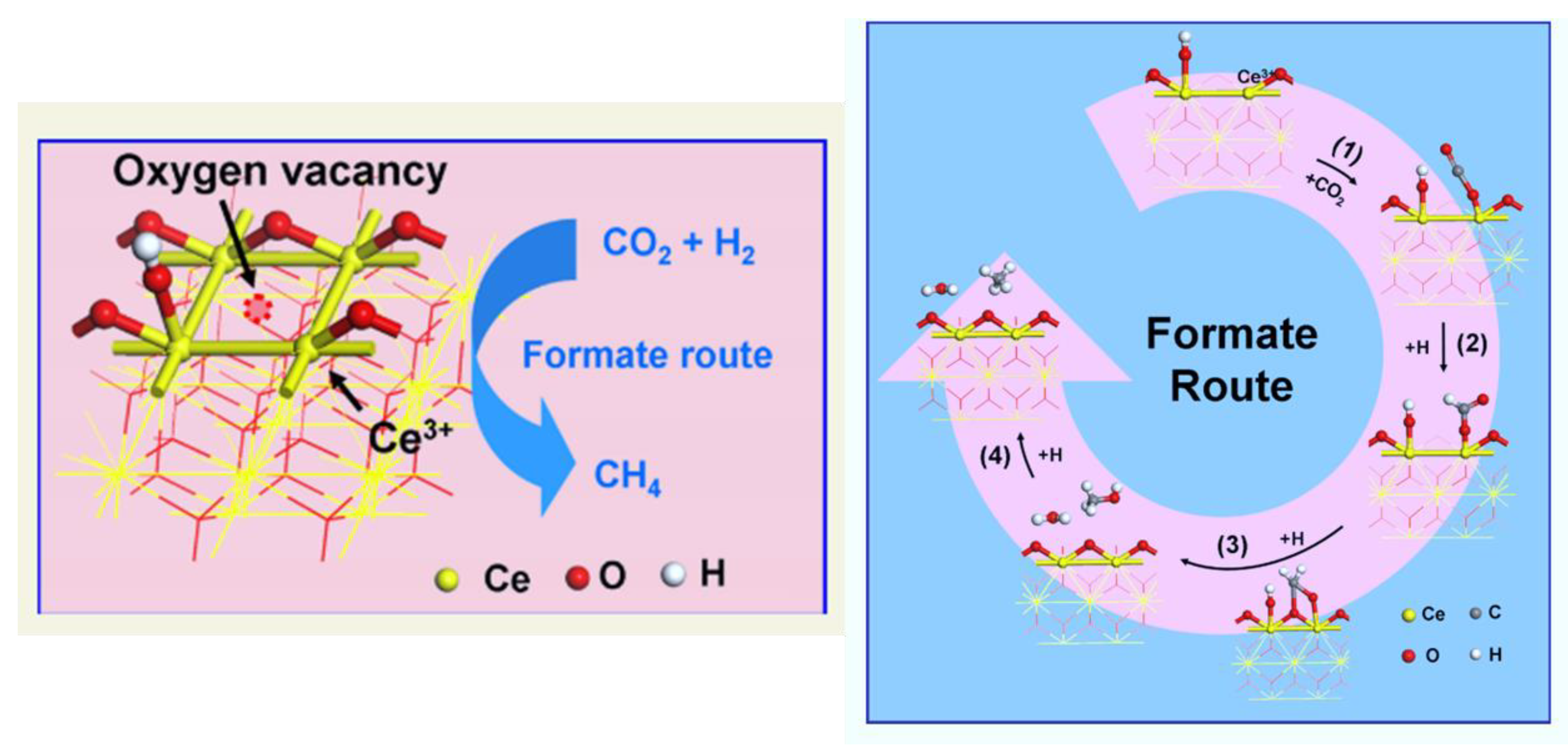 Catalysts 13 00275 g030