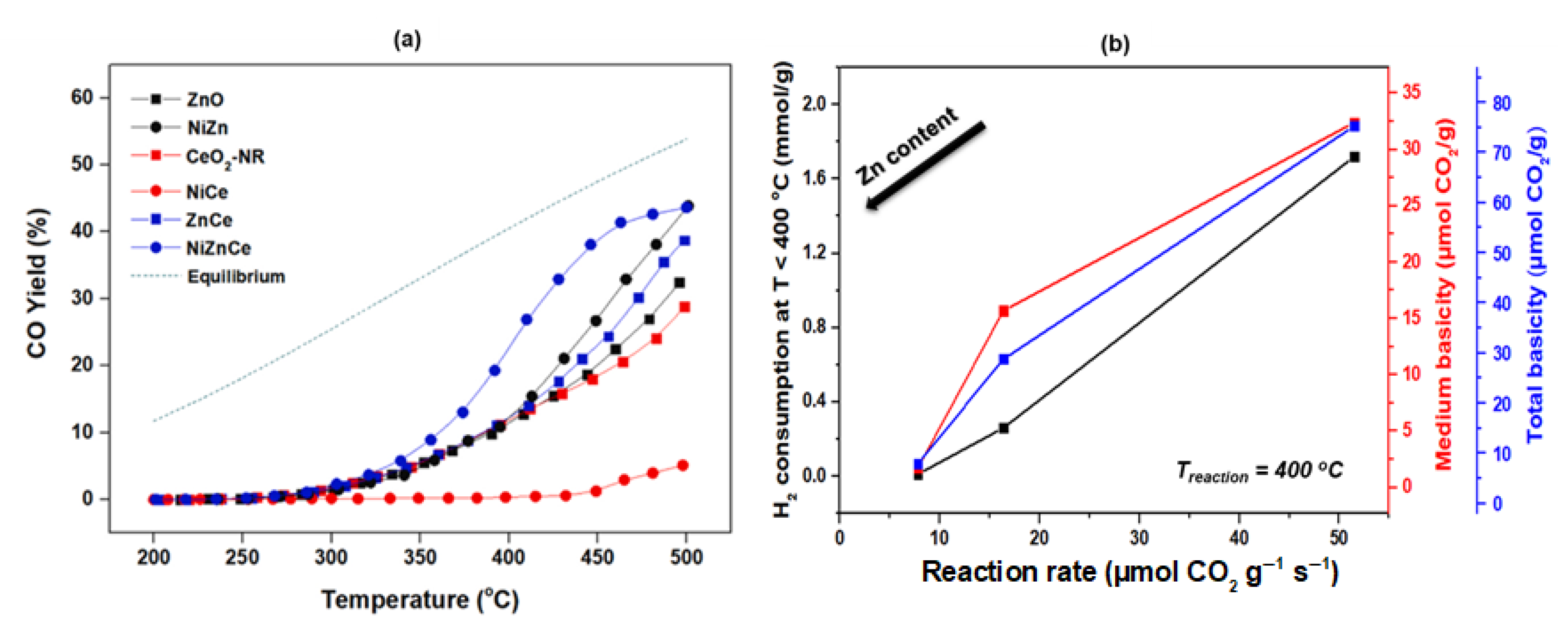 Catalysts 13 00275 g031