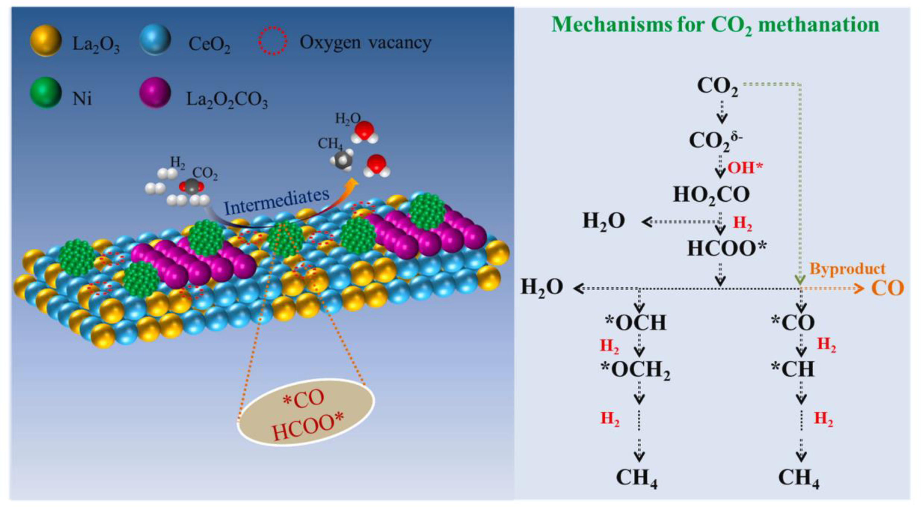 Catalysts 13 00275 g032