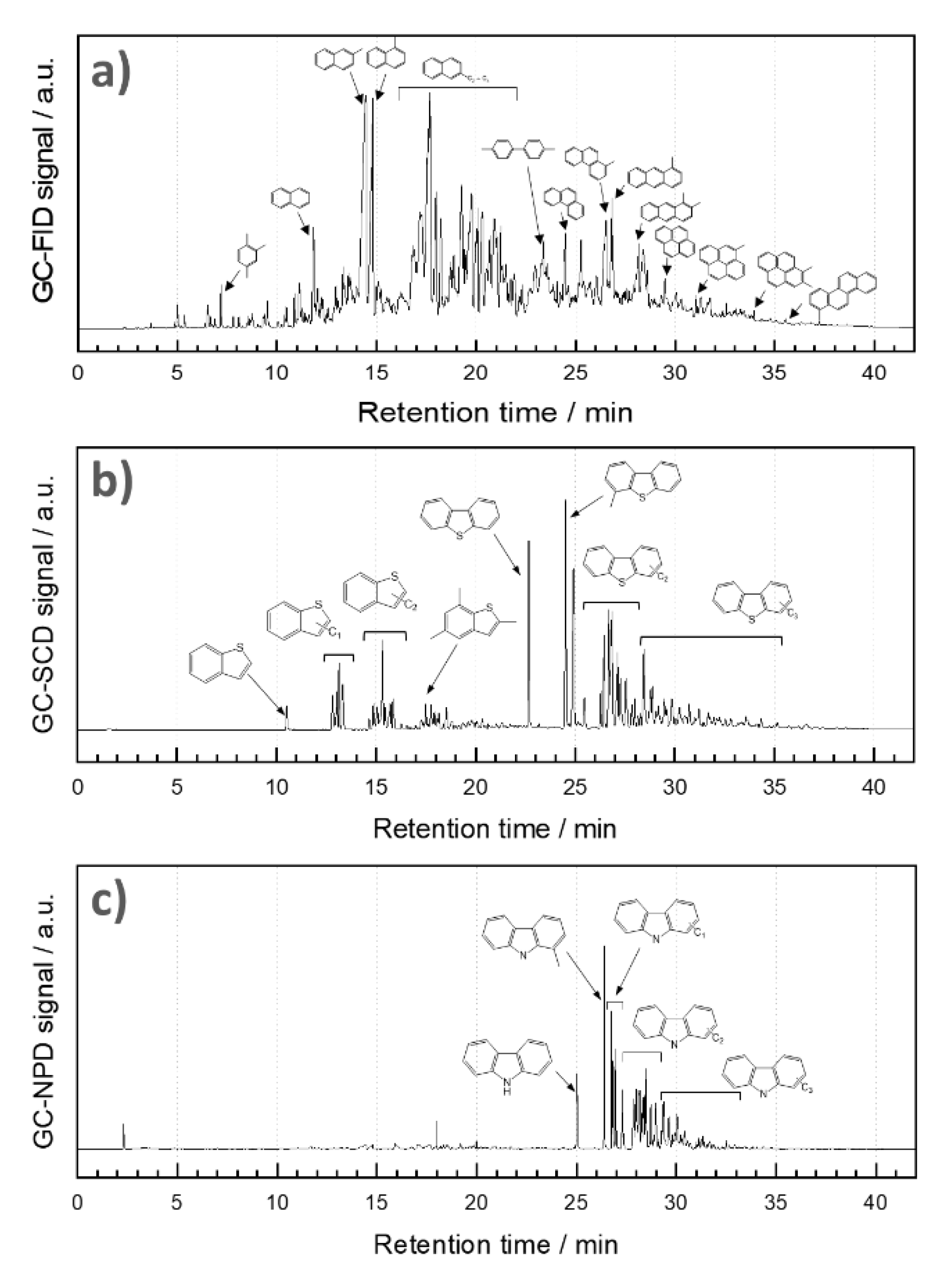 Catalysts 13 00277 g001