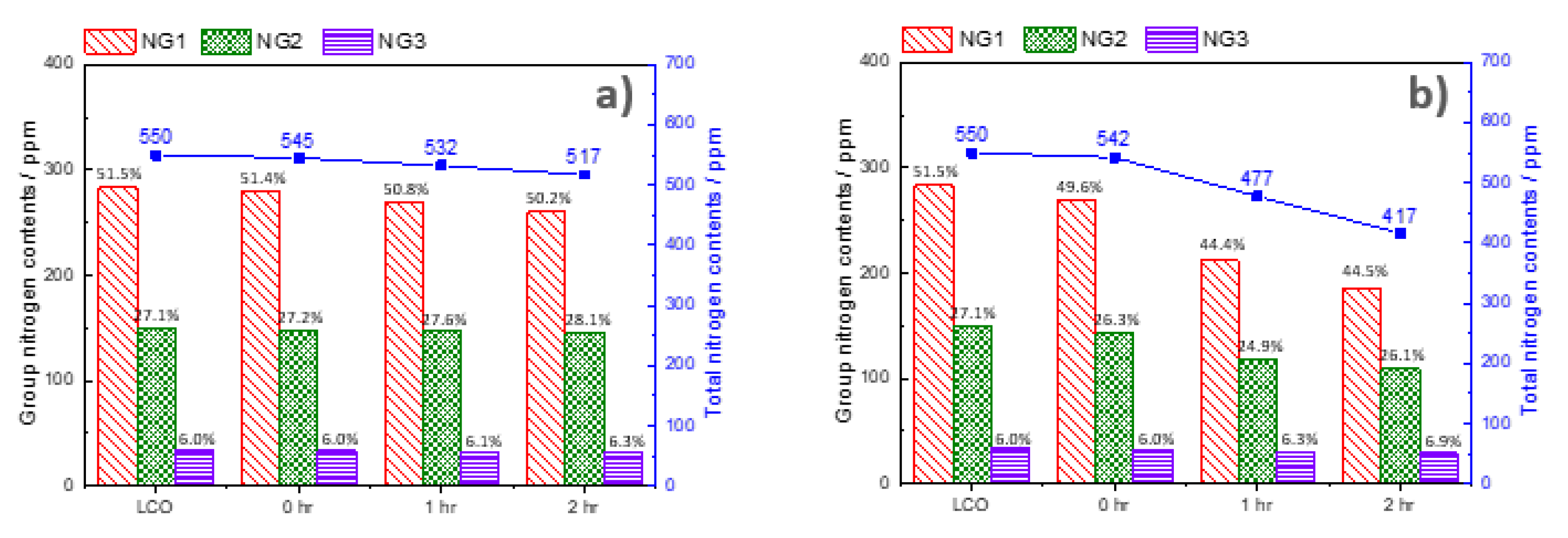 Catalysts 13 00277 g006