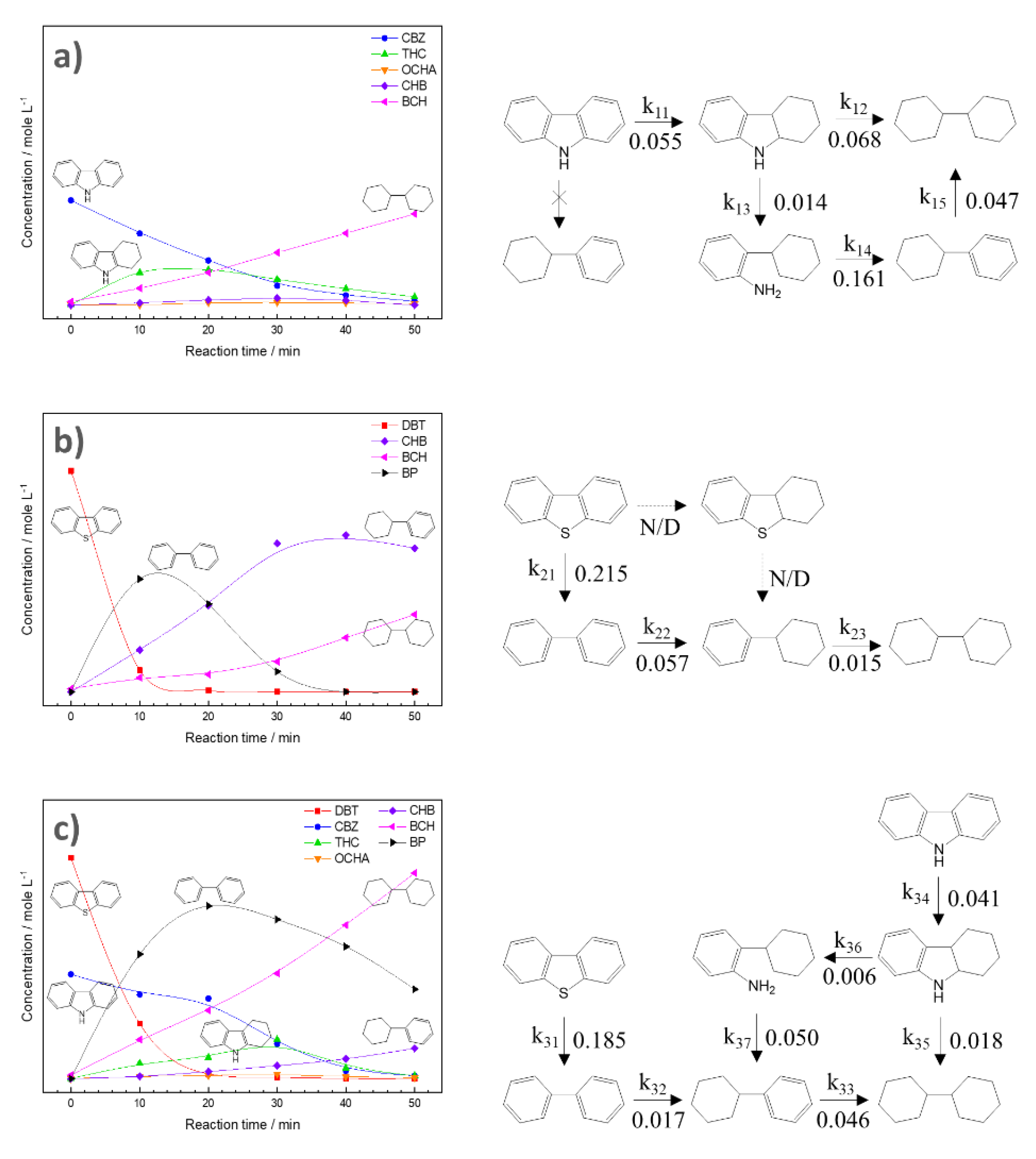 Catalysts 13 00277 g007